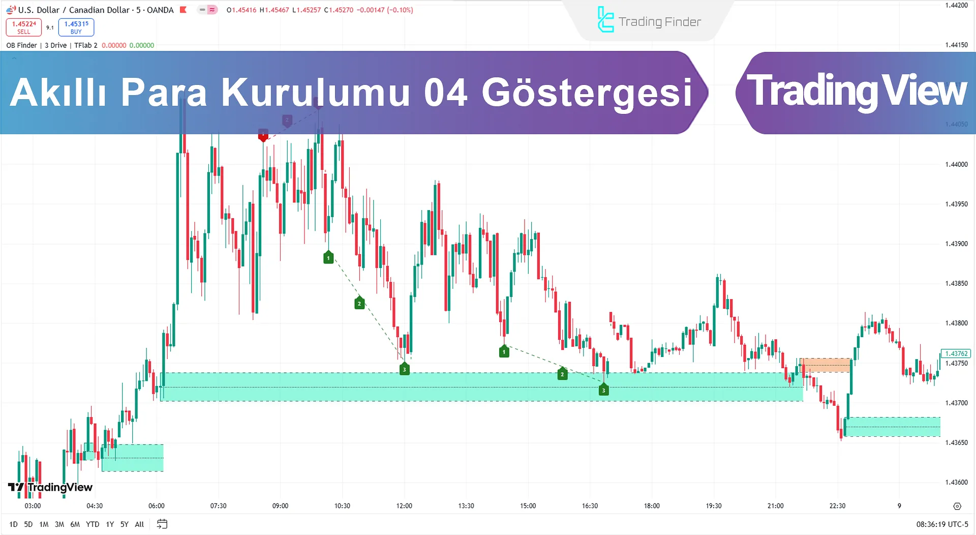 Smart Money Setup 04 Göstergesi TradingView için - Ücretsiz - TradingFinder