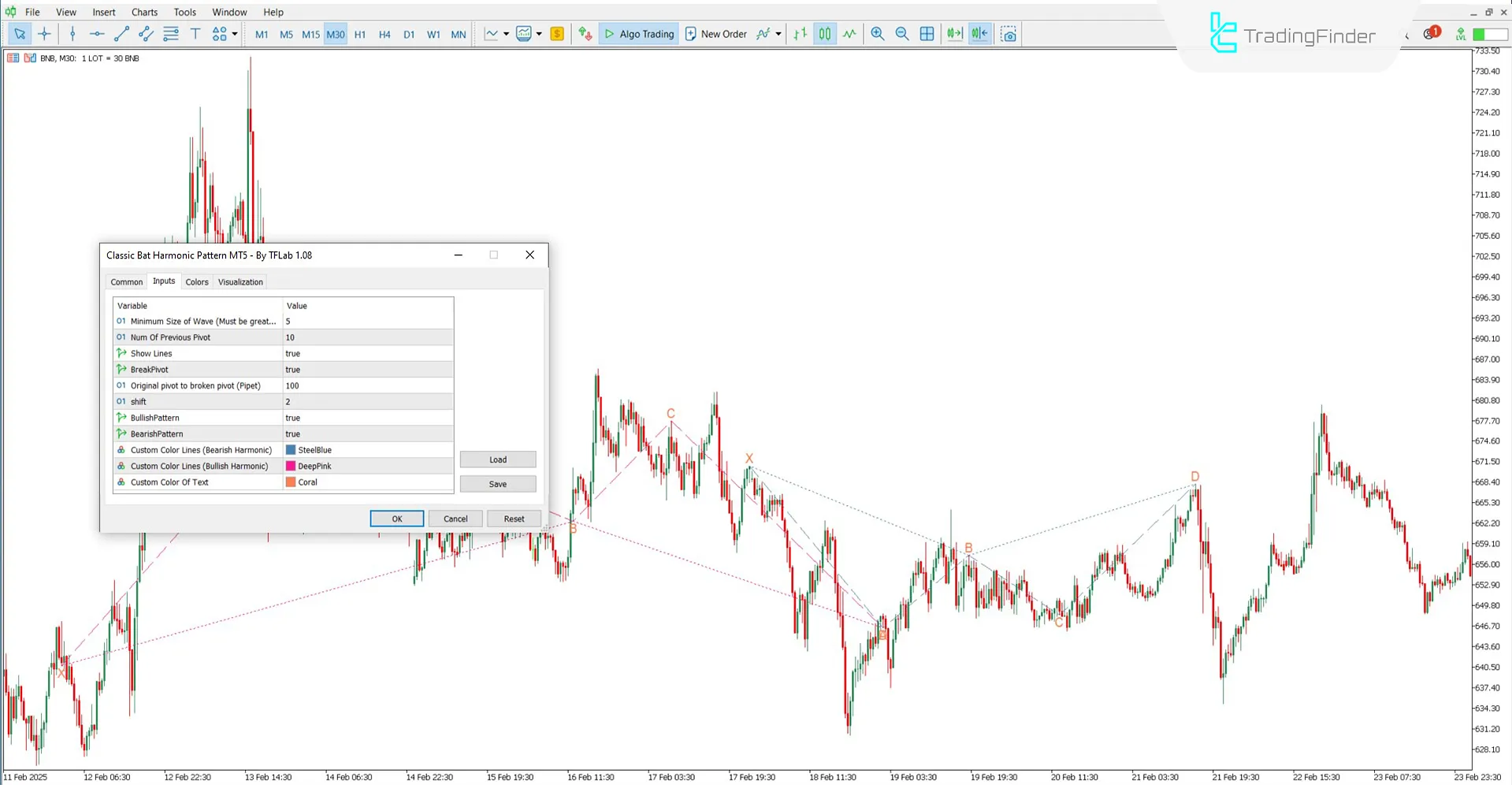 Klasik Yarasa Harmonik Formasyon Göstergesi ayarlarının incelenmesi
