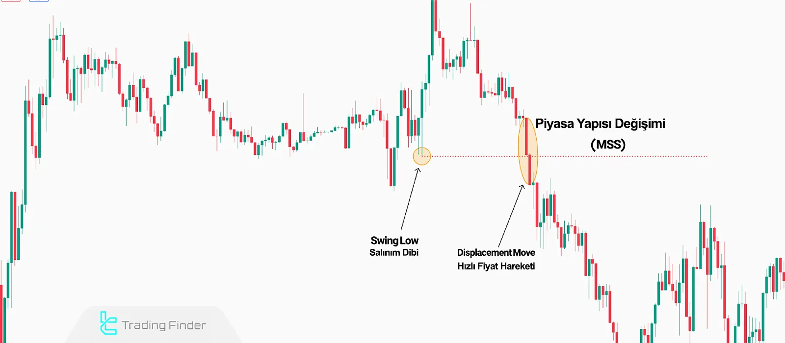 Piyasa Yapısı Değişimini Tespit Etmek
