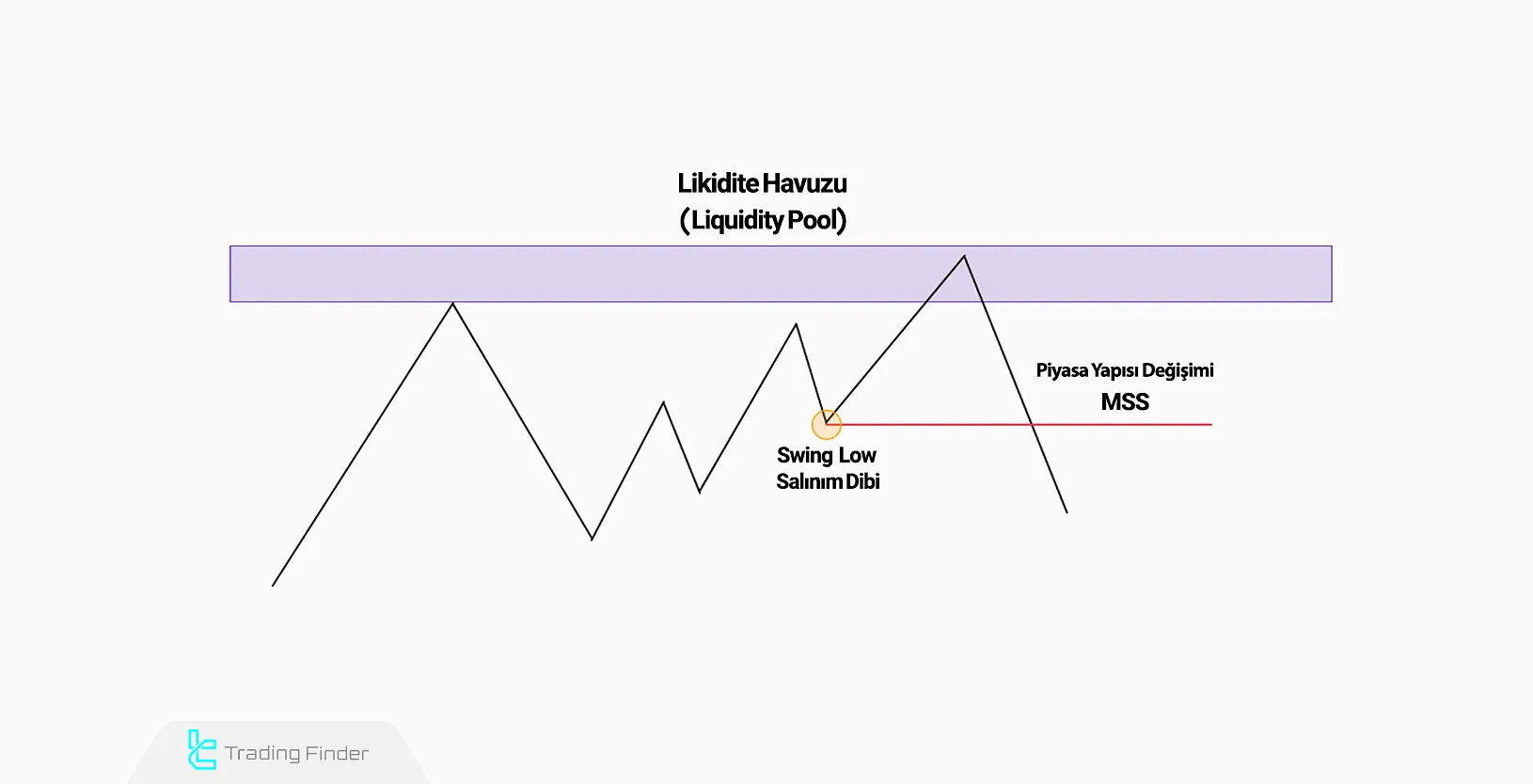 Liquidity Pool & MSS