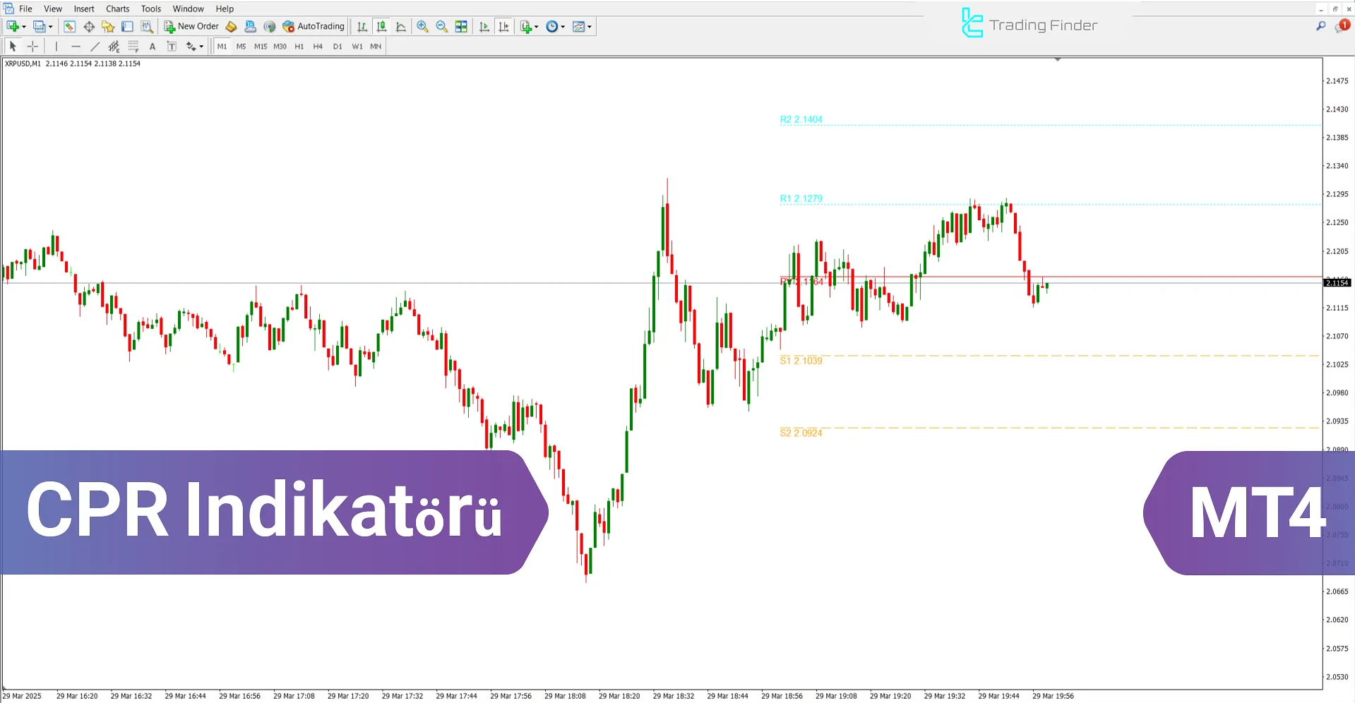 CPR (Central Pivot Range) Göstergesi MetaTrader 4 İndir - [TradingFinder]
