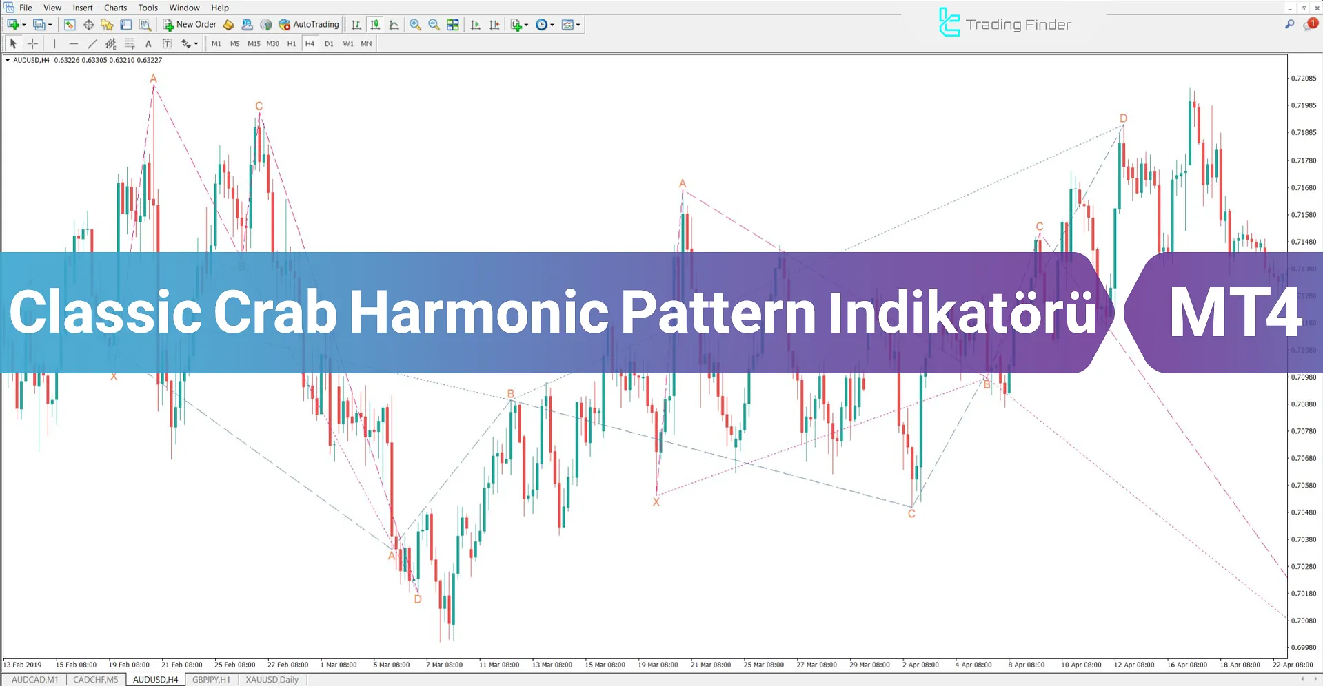 Classic Crab Harmonic Pattern Göstergesi MetaTrader 4 için İndirme – Ücretsiz