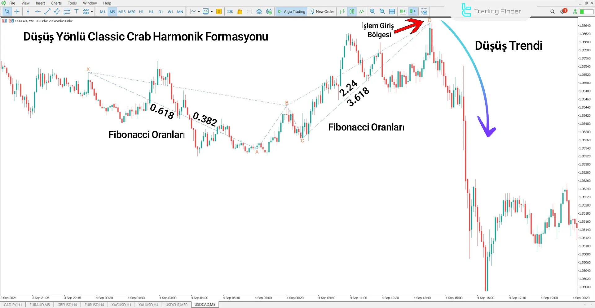 Classic Crab Harmonic Pattern Göstergesi MetaTrader 5 için İndirme – Ücretsiz 2