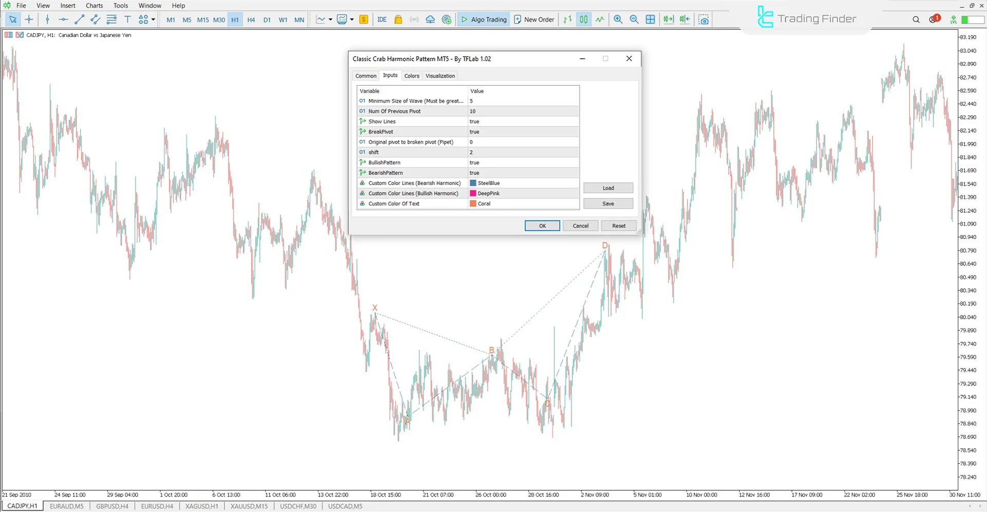 Classic Crab Harmonic Pattern Göstergesi MetaTrader 5 için İndirme – Ücretsiz 3