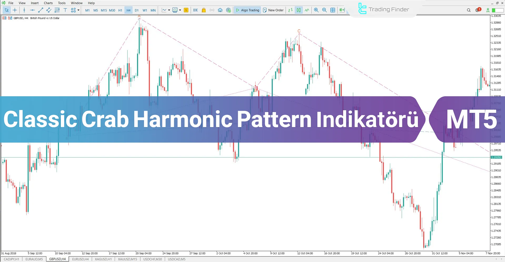 Classic Crab Harmonic Pattern Göstergesi MetaTrader 5 için İndirme – Ücretsiz
