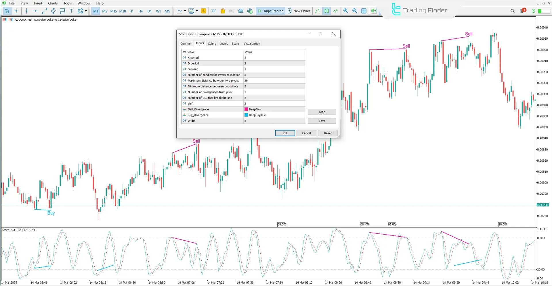 Stokastik Diverjans Göstergesi ayarları