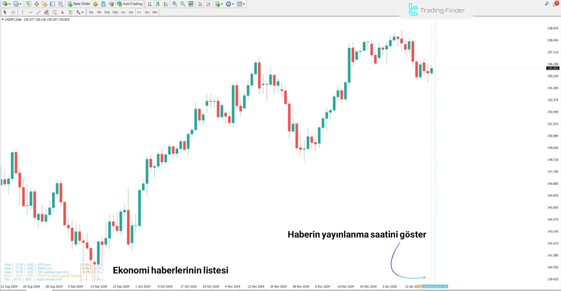 Forex Factory Takvimi Göstergesinde yükseliş trendi koşulları