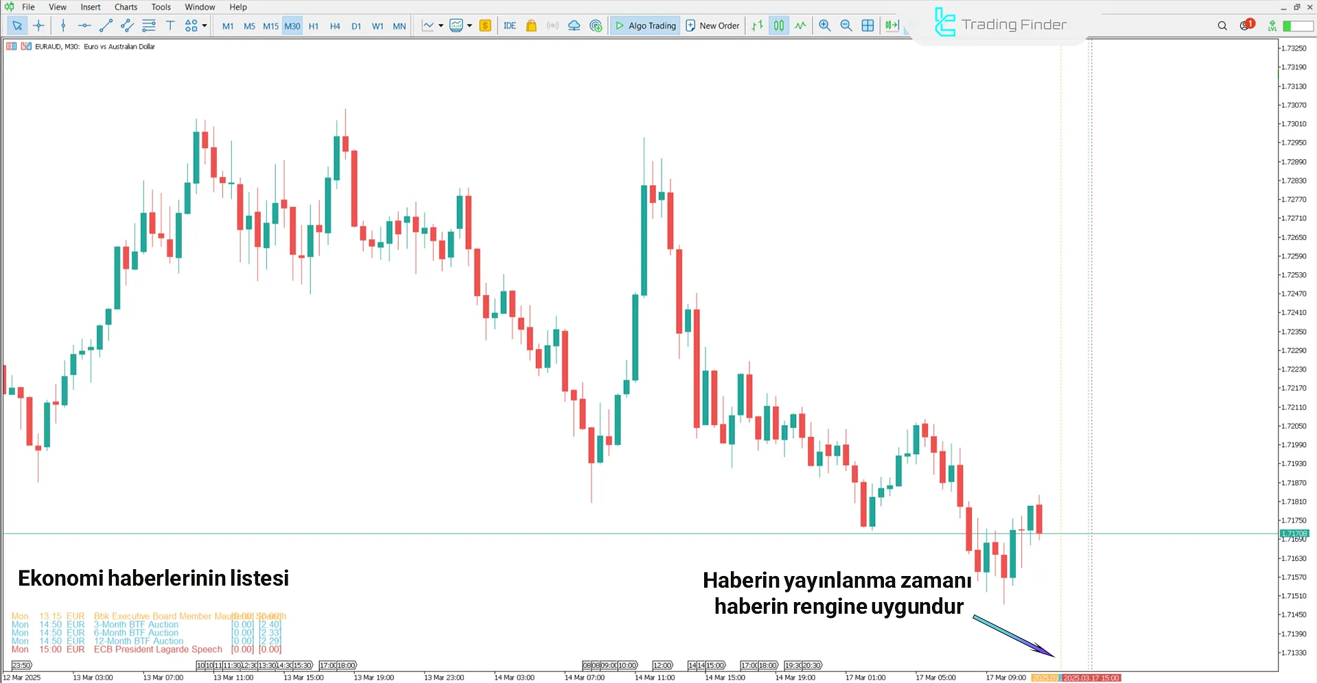 Forex Factory Takvimi Göstergesi