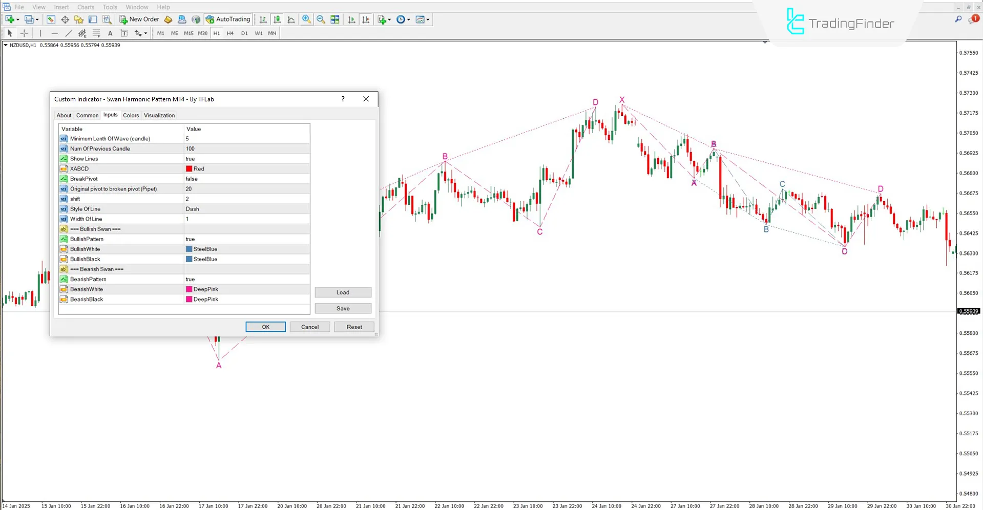 Swan Harmonik Formasyon Göstergesi Ayar Paneli