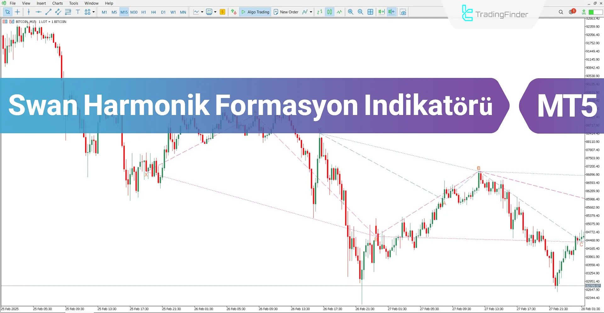 Swan Harmonik Formasyon Göstergesi MT5 İndir – Ücretsiz – [TradingFinder]