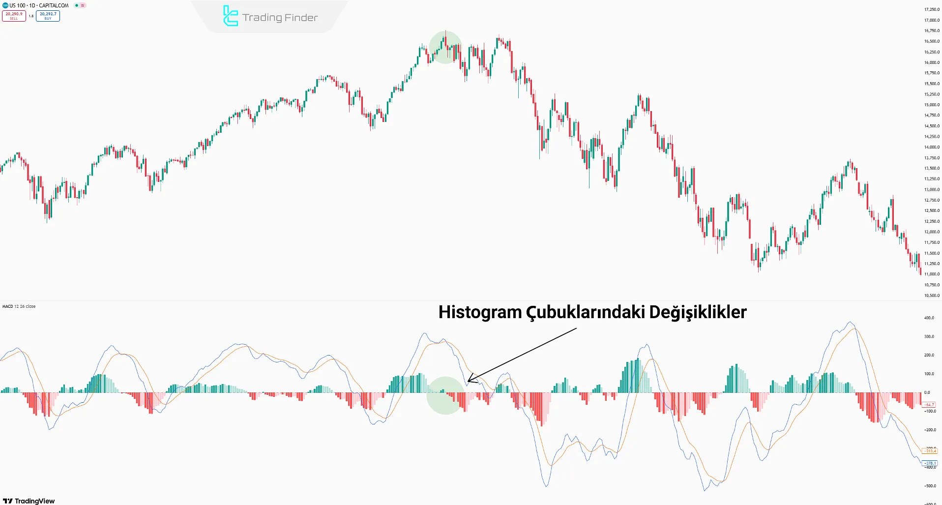 MACD Histogram Reversal Stratejisi