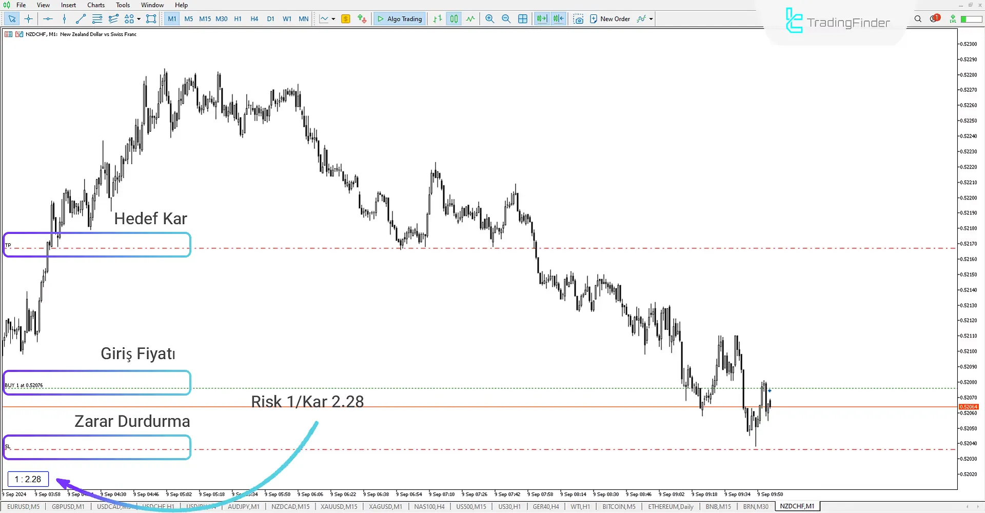 Son Emir ile Risk-Ödül Oranı (RRR with Last Order) Göstergesi MT5 İndir - Ücretsiz 1