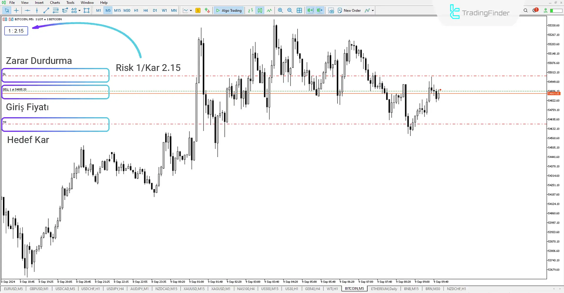 Son Emir ile Risk-Ödül Oranı (RRR with Last Order) Göstergesi MT5 İndir - Ücretsiz 2
