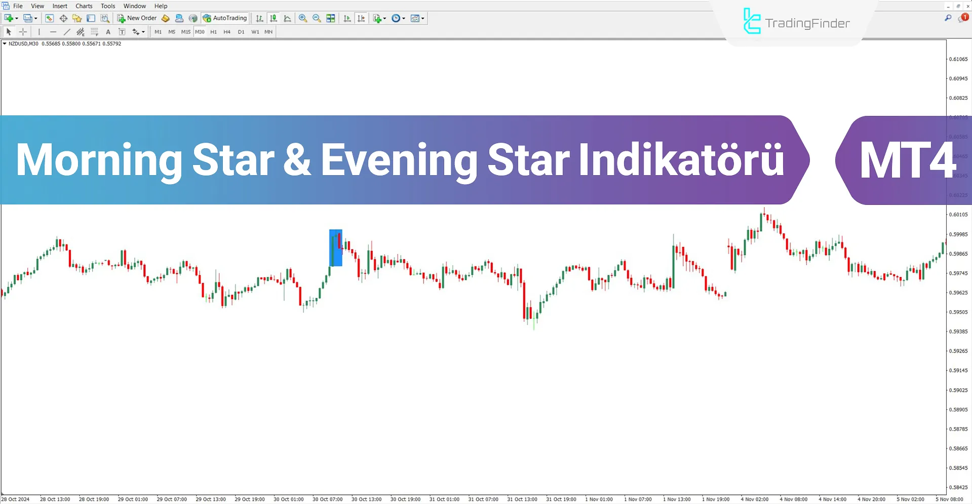 Morning & Evening Star Göstergesi MT4 için İndir – Ücretsiz – [TradingFinder]