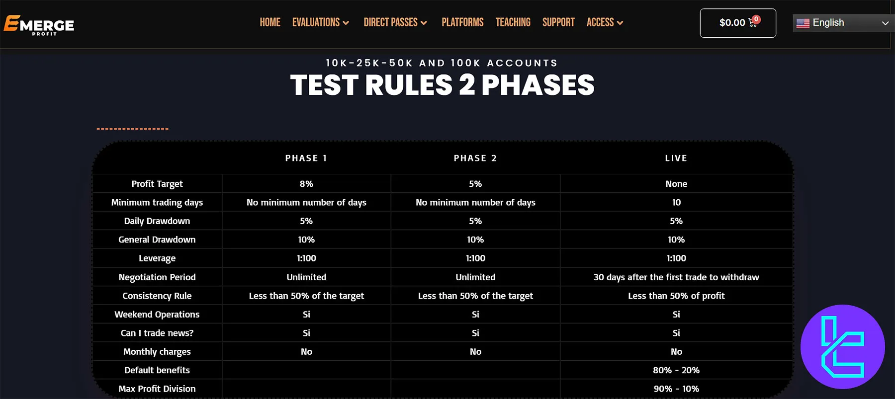 Emerge Profit 2 Aşama Forex Hesabı