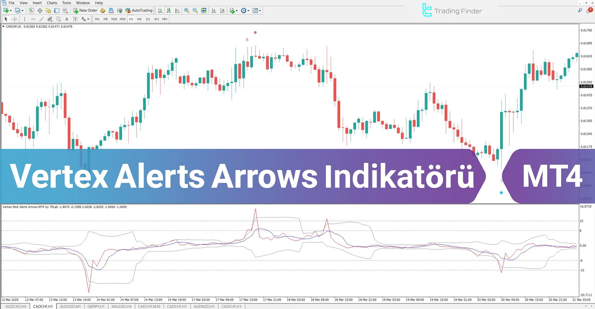 Vertex Alerts Arrows Göstergesi MetaTrader 4 için İndirme – Ücretsiz – [TFlab]