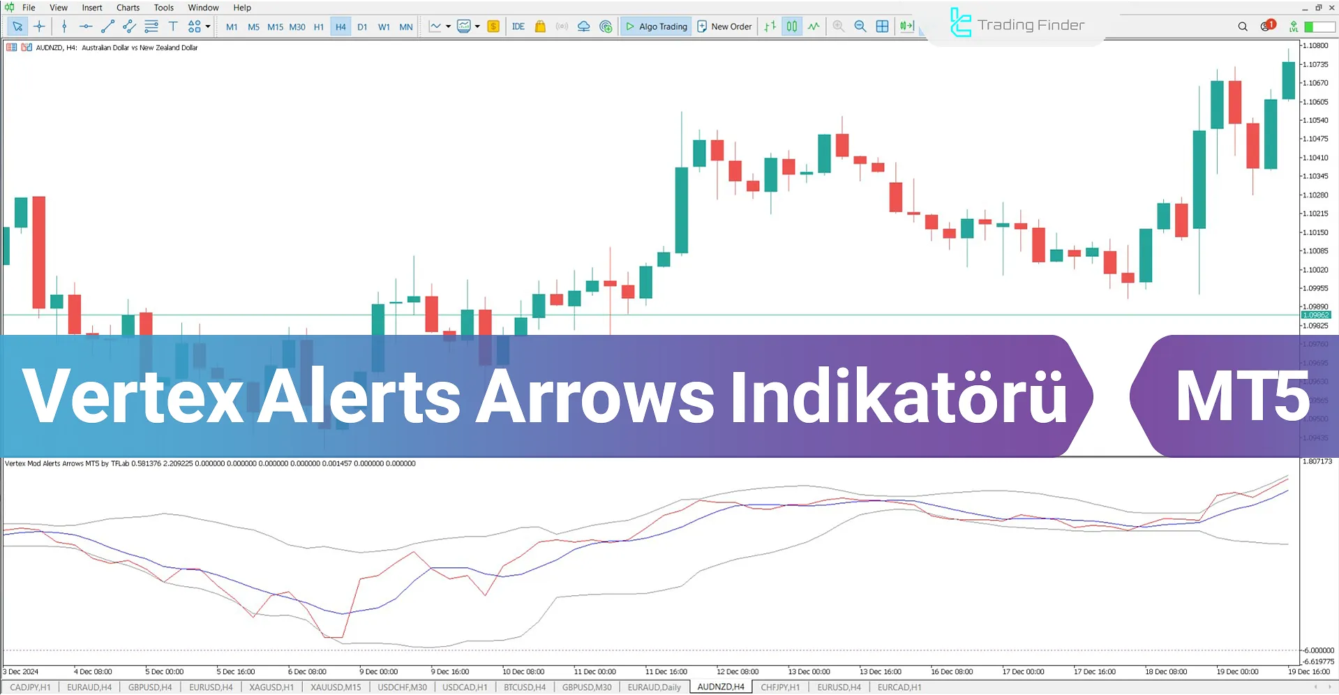 Vertex Alerts Arrows Göstergesi MetaTrader 5 için İndirme – Ücretsiz – [TFlab]