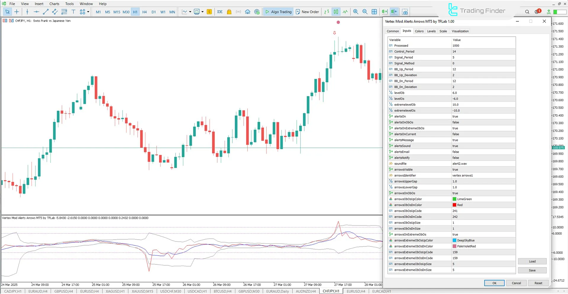Vertex Alerts Arrows Göstergesi Ayarları – MetaTrader 5