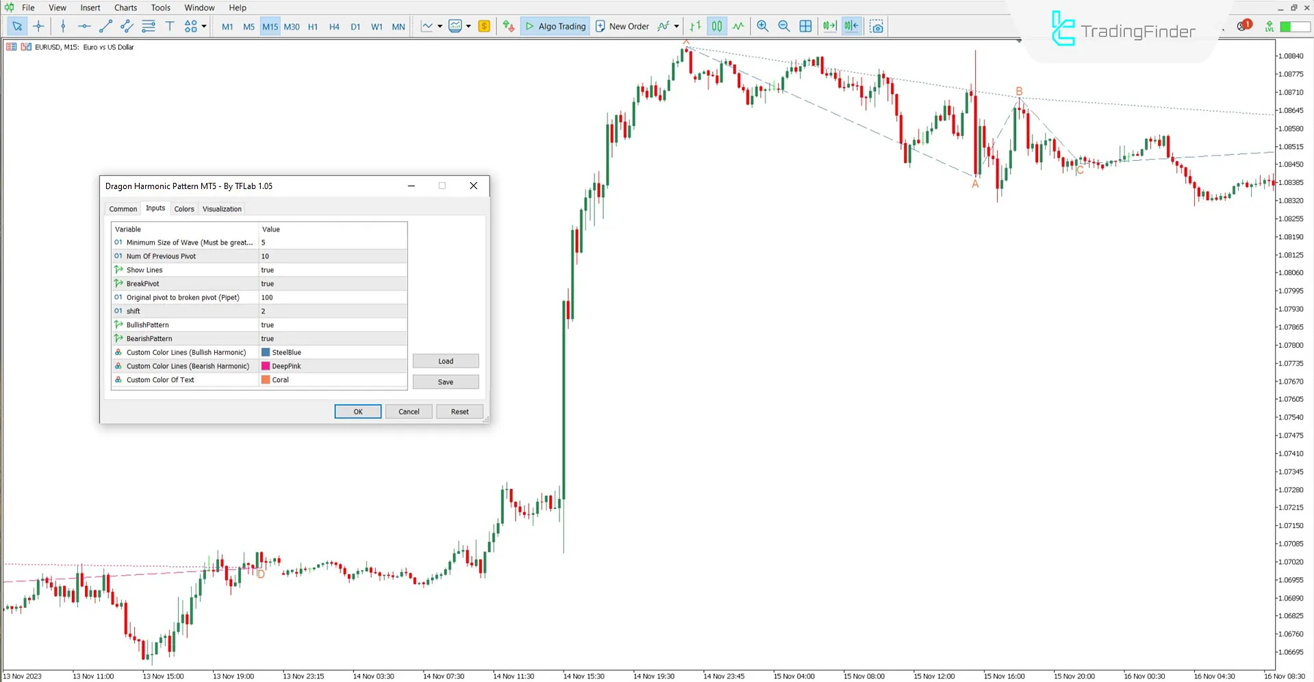 MT5'te Dragon Harmonik Formasyon Göstergesi ayar paneli