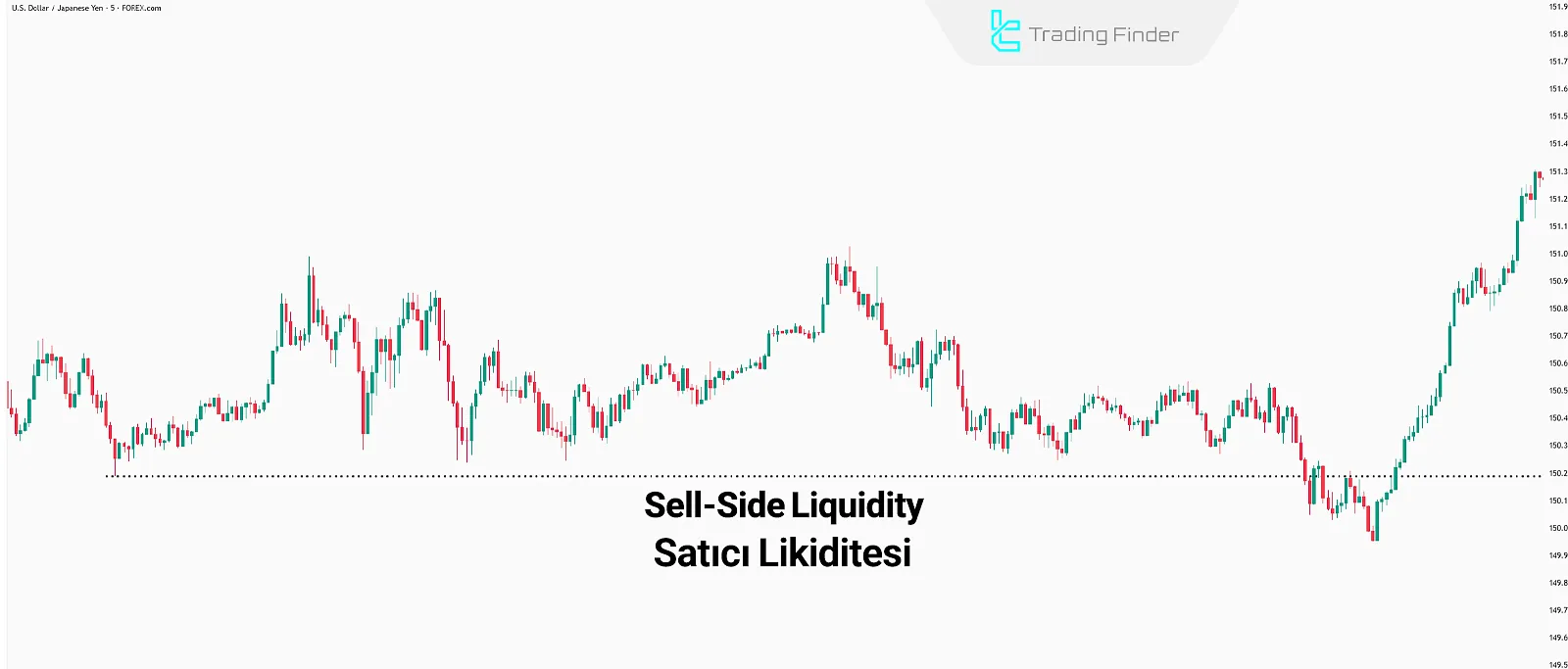 Sell-Side Liquidity