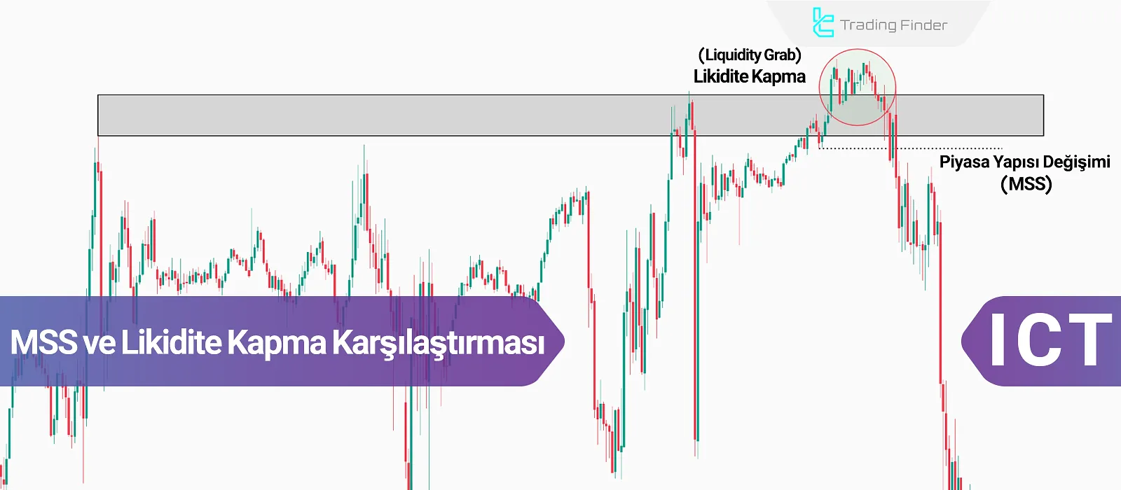MSS ve Likidite Kapma Karşılaştırması
