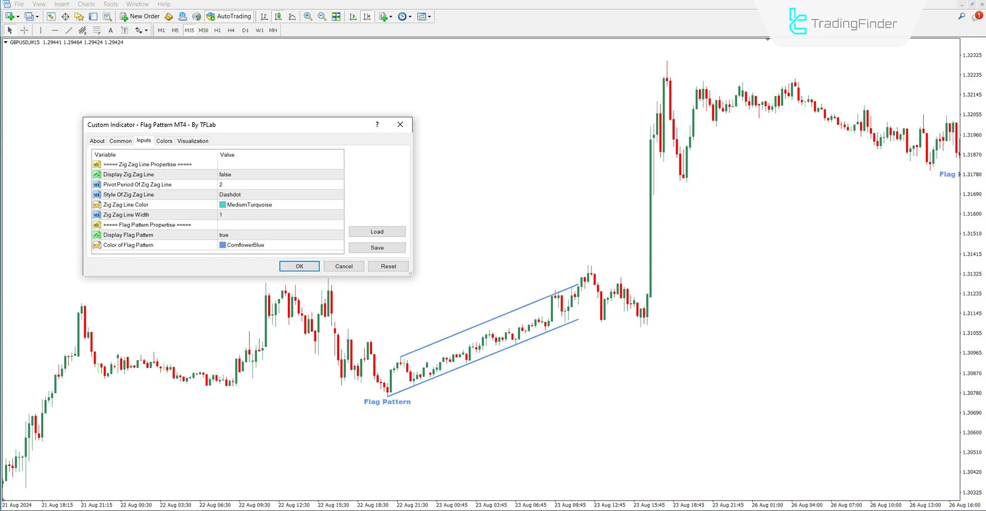 Flag Pattern Göstergesi MT4 İçin İndir – Ücretsiz – [TradingFinder] 3