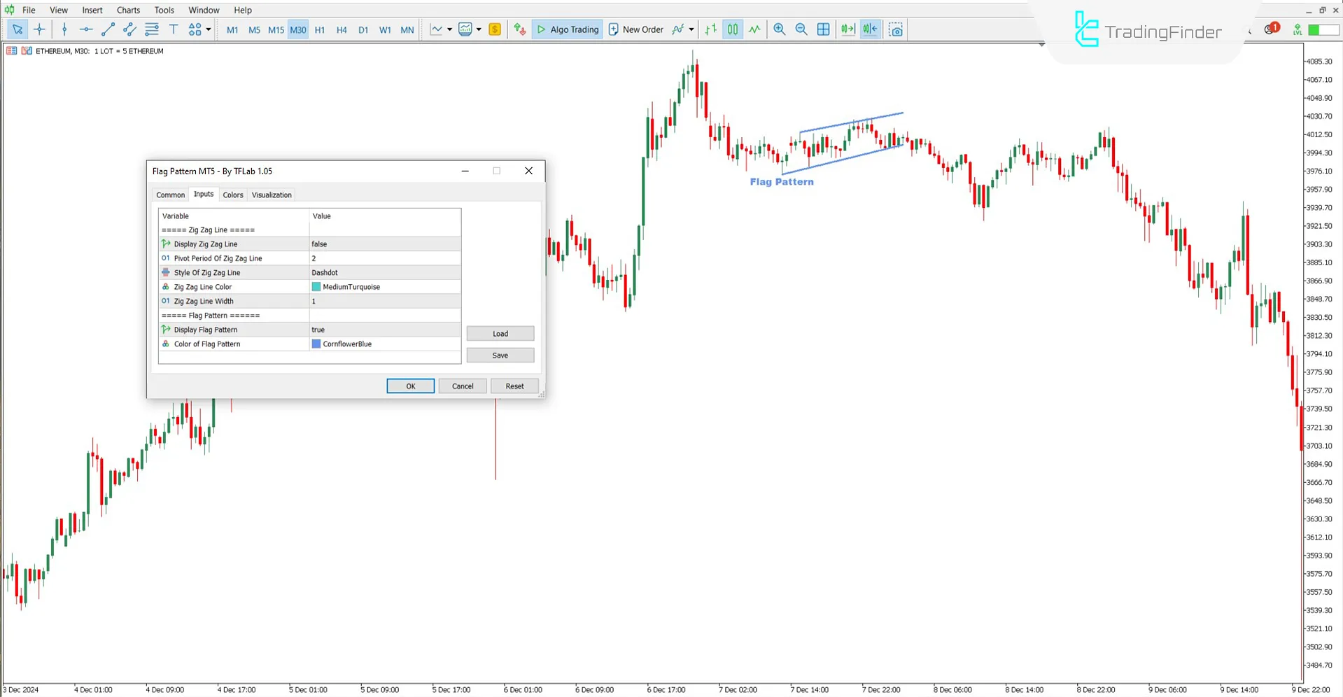 Flag Pattern Göstergesi Ayarları Paneli