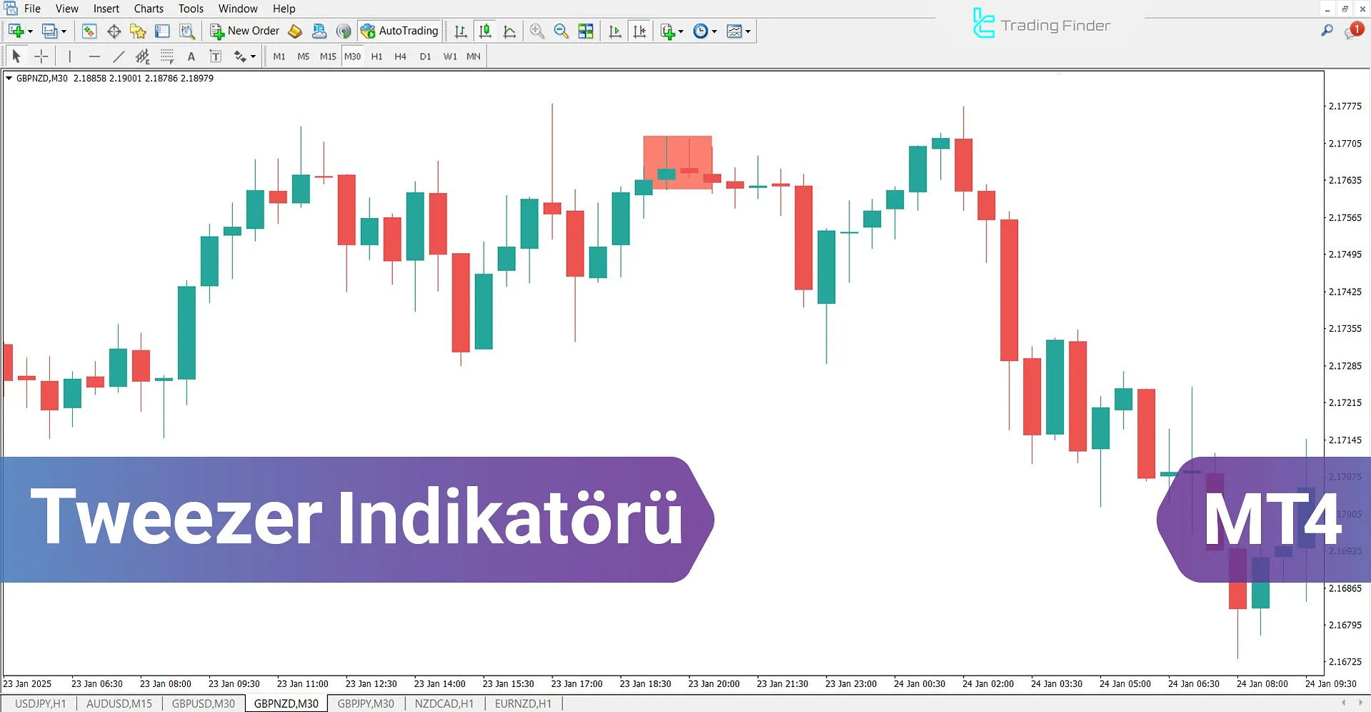 Tweezer Göstergesi MetaTrader 4 için İndir – Ücretsiz – [TFlab]