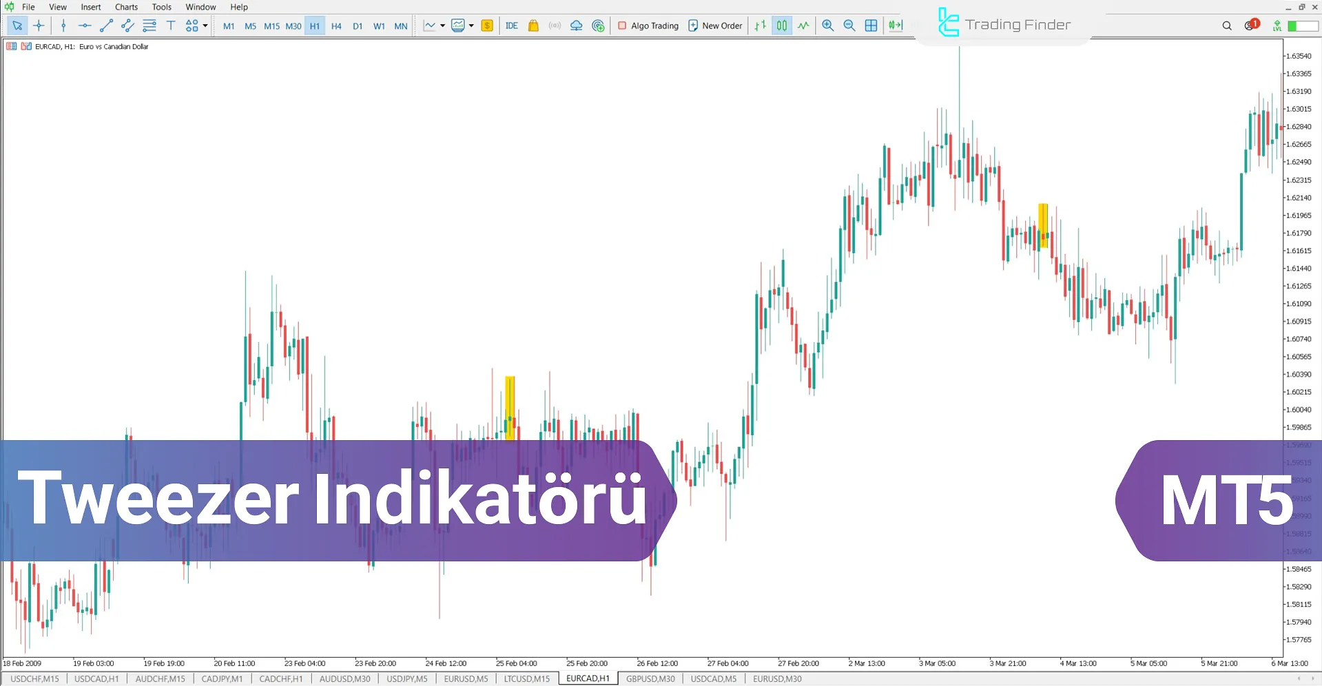 Tweezer Göstergesi MetaTrader 5 için İndir – Ücretsiz – [TFlab]