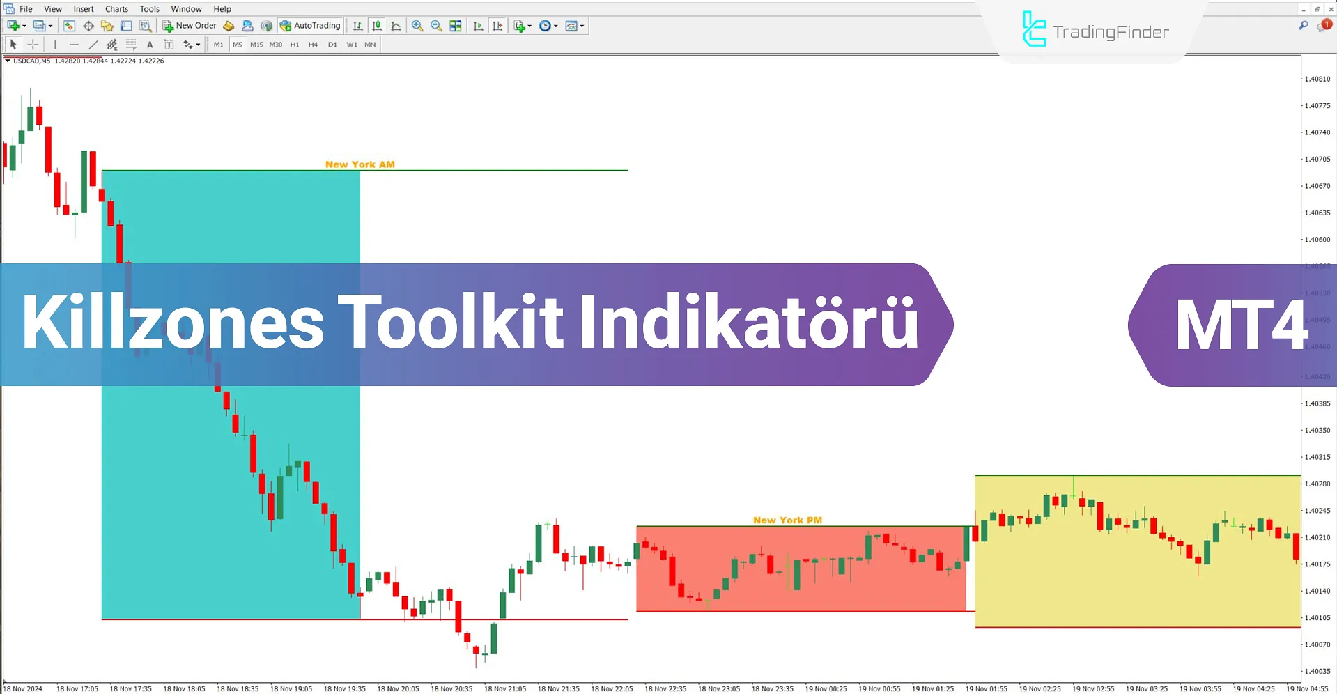 Killzones Toolkit Göstergesi MT4 için İndir – Ürcretsiz – [TradingFinder]