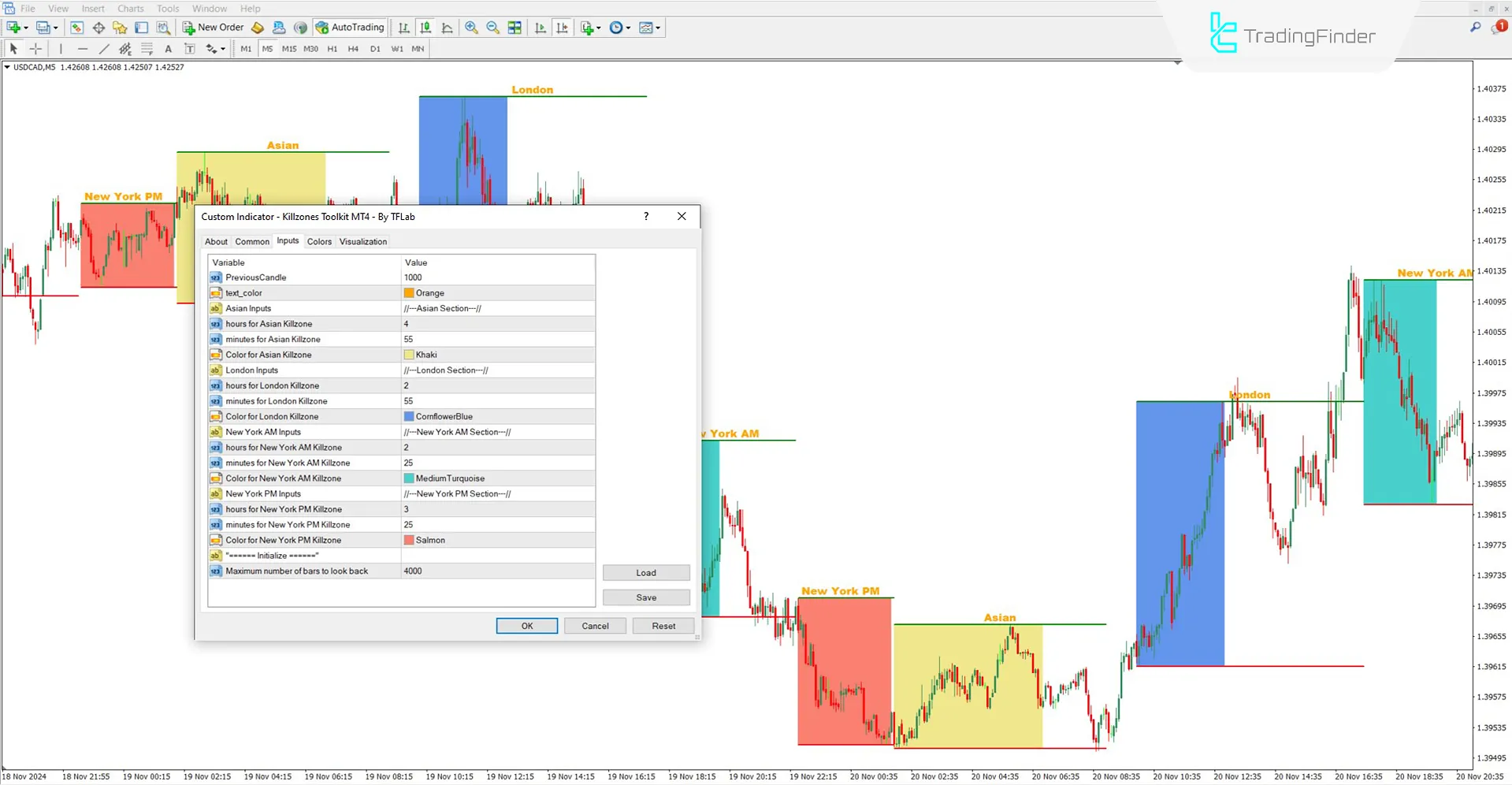 Killzones Toolkit Göstergesi ayarlar paneli