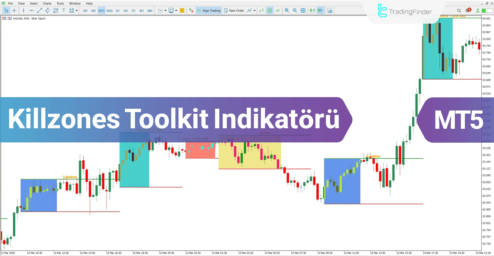 Killzones Toolkit Göstergesi MT5 için İndir – Ürcretsiz – [TradingFinder]