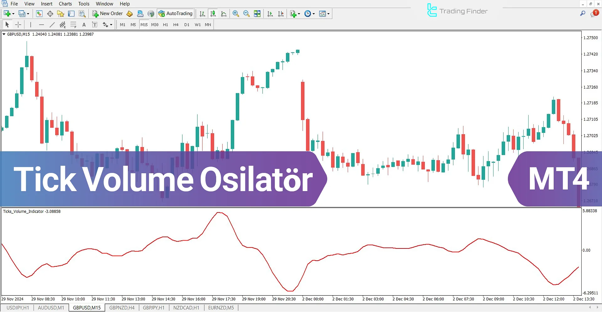 Tick Volume Osilatörü MetaTrader 4 için İndir – Ücretsiz – [TFlab]