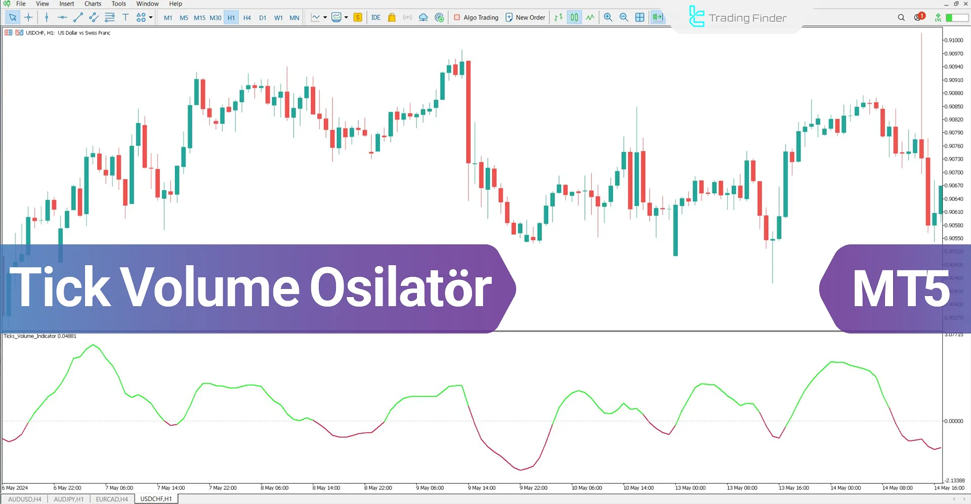 Tick Volume Osilatörü MetaTrader 5 için İndir – Ücretsiz – [TFlab]