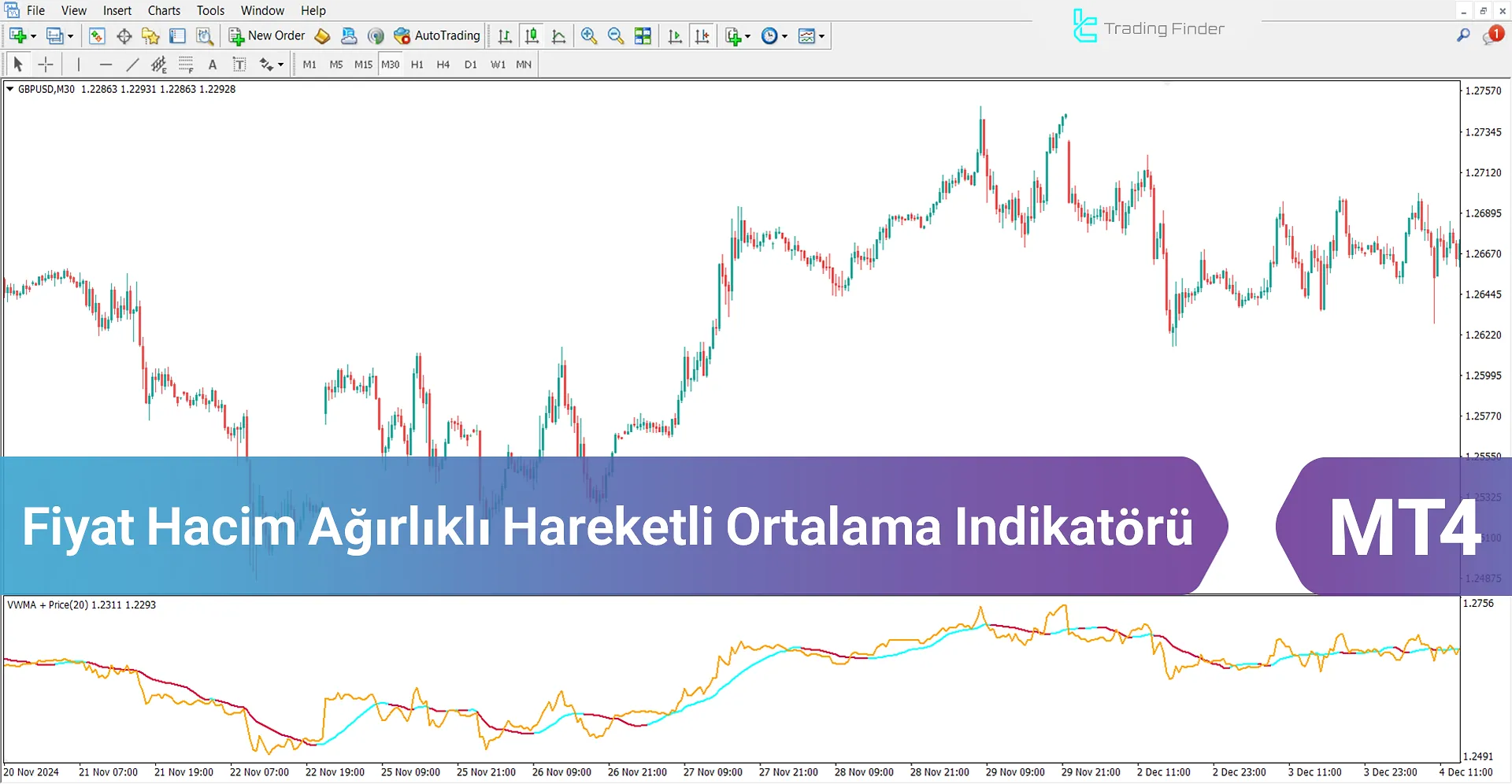 Fiyat Hacim Ağırlıklı Hareketli Ortalama Göstergesi MT4 - [TradingFinder]