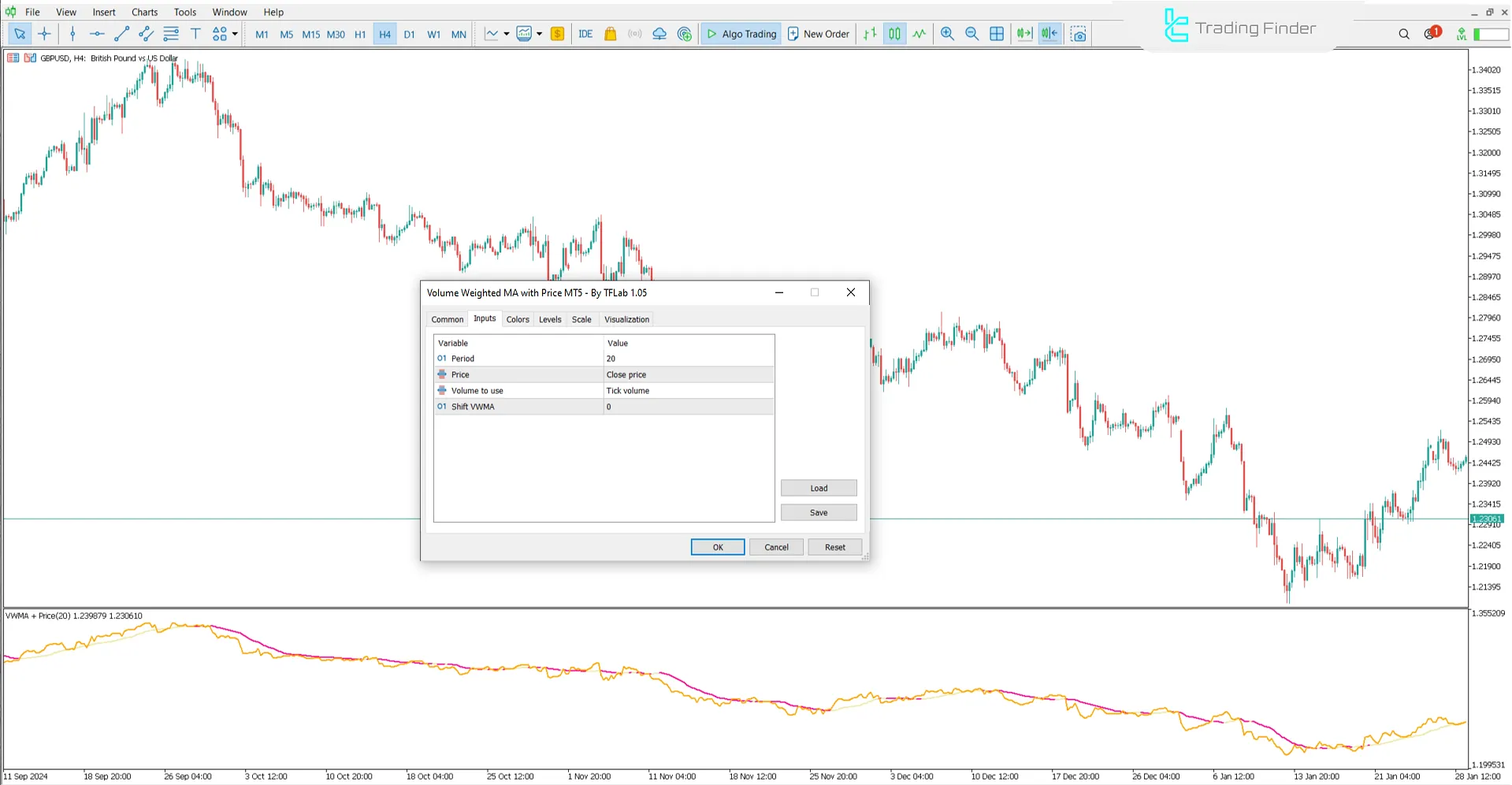 Fiyat ile Hacim Ağırlıklı Hareketli Ortalama Göstergesi Ayarları