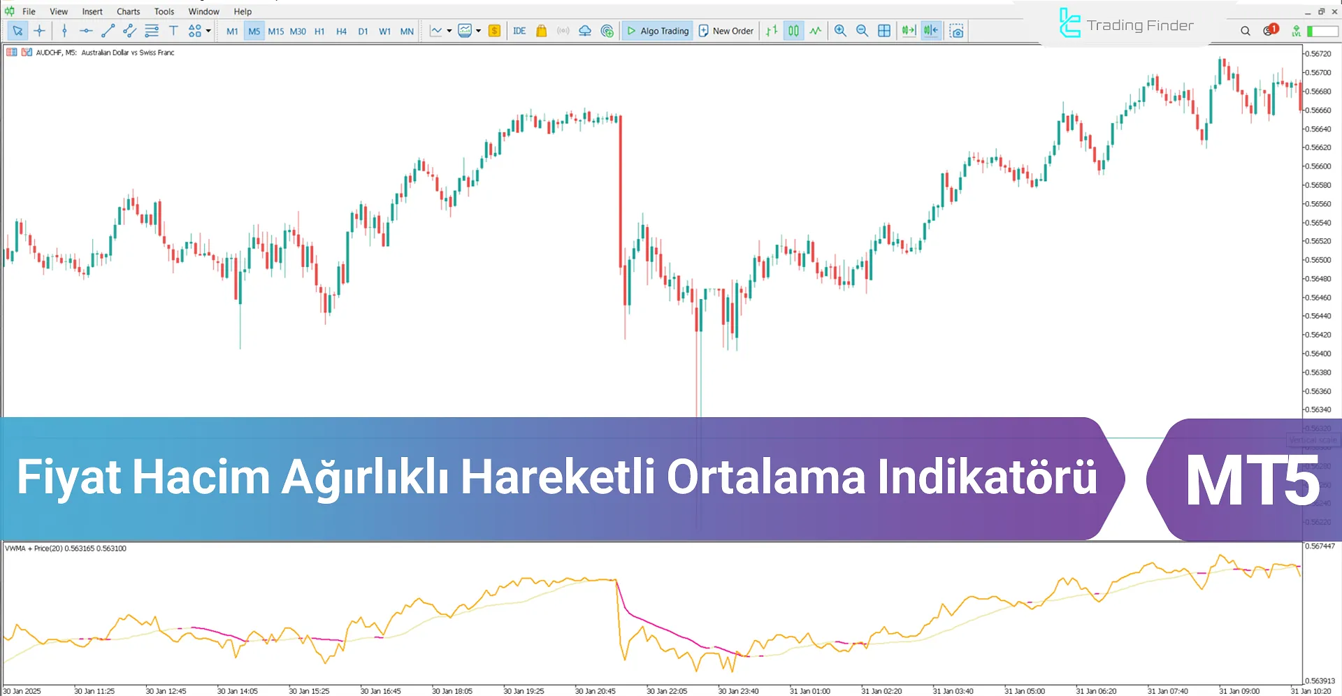 Fiyat Hacim Ağırlıklı Hareketli Ortalama Göstergesi MT5 - [TradingFinder]