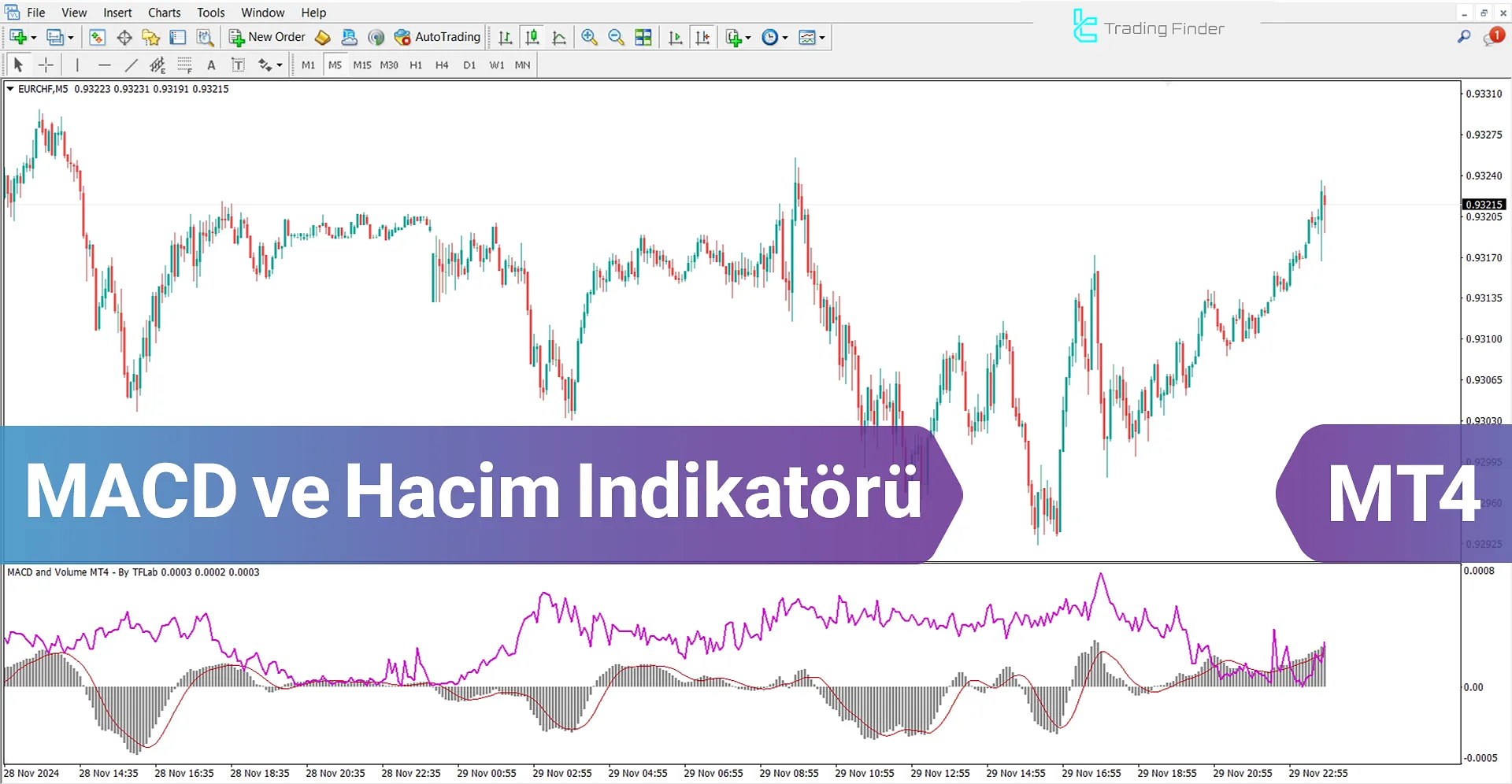 MACD ve Hacim Indikatörü MetaTrader 4 için İndir – [TradingFinder]