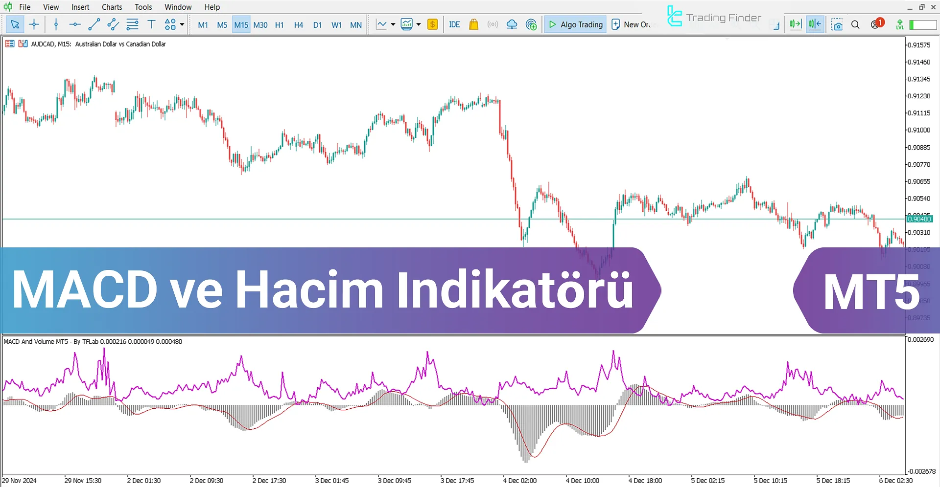 MACD ve Hacim Göstergesi MetaTrader 5 için - İndir Ücretsiz - [TFlab]