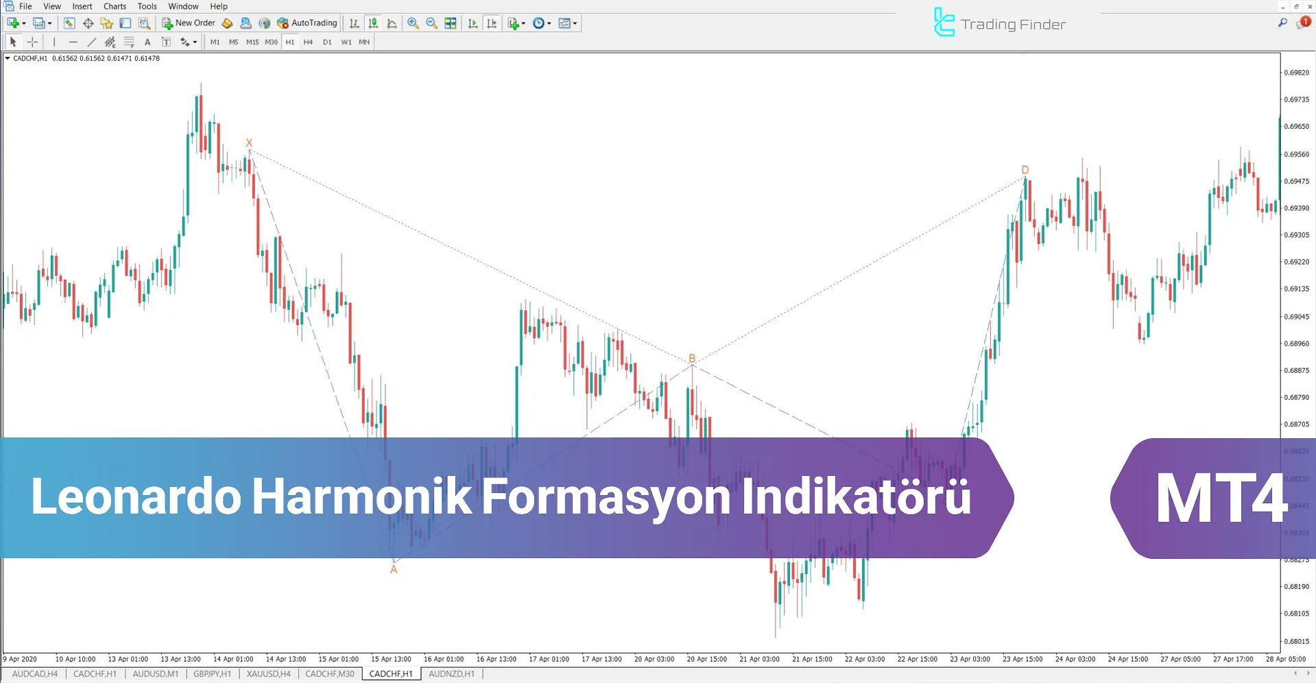 Leonardo Harmonik Formasyon Göstergesi MetaTrader 4 İndir - [TradingFinder]
