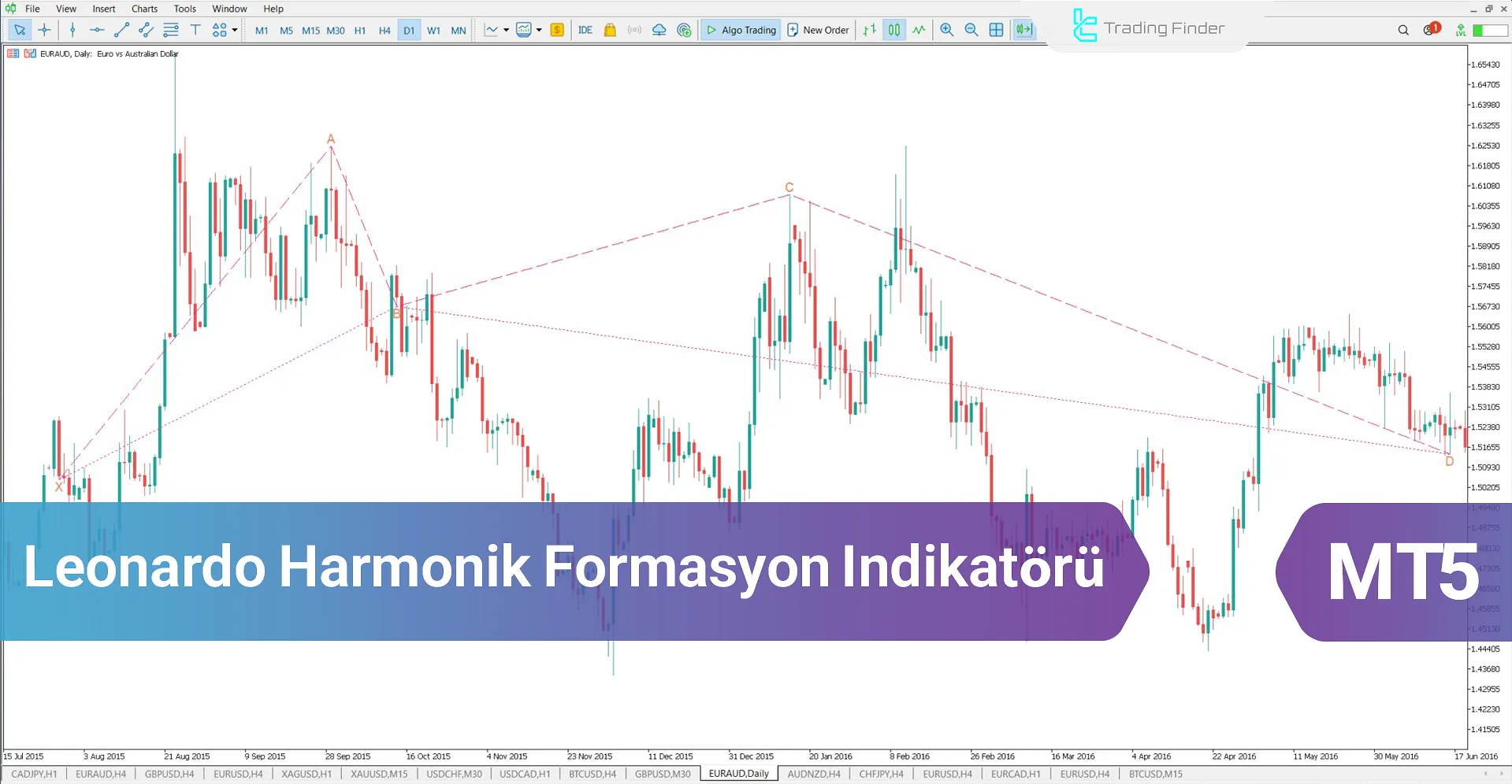 Leonardo Harmonik Formasyon Göstergesi İndir MT5 İndir - [TradingFinder]
