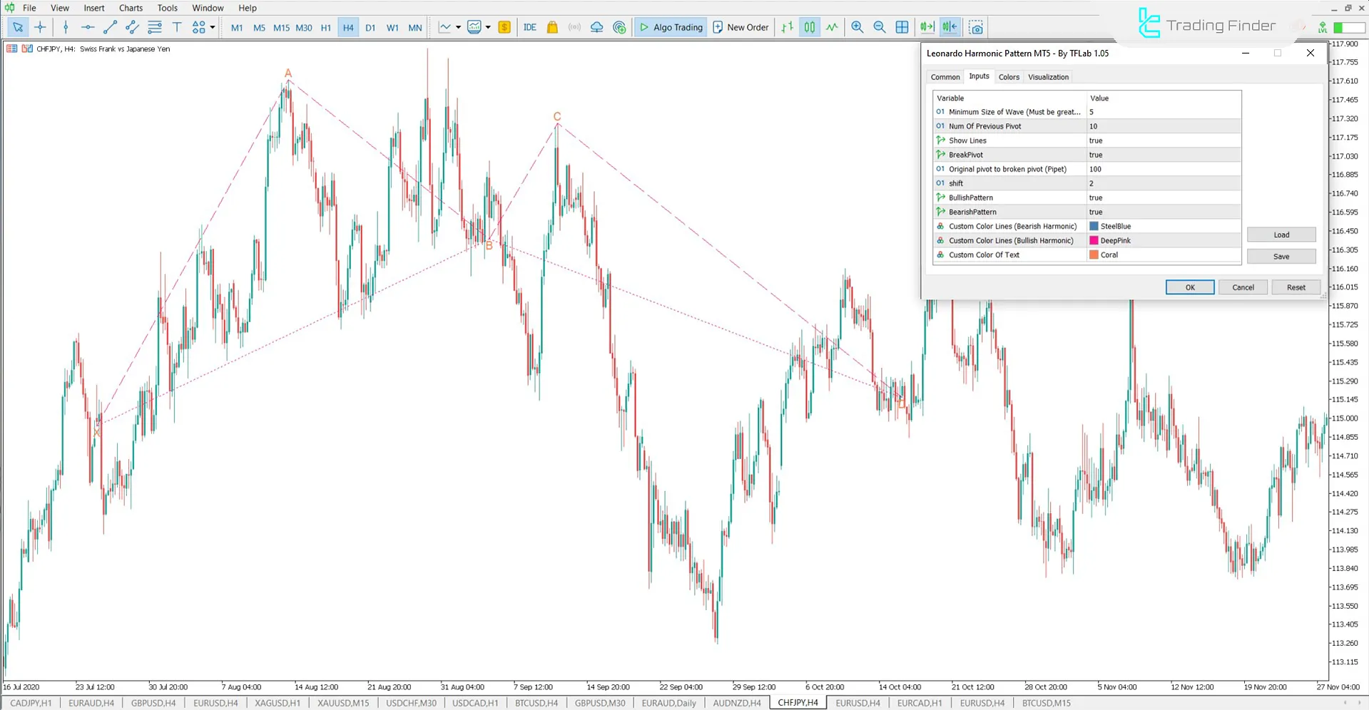 MetaTrader 5’te Leonardo Harmonik Formasyon Göstergesi’nin iç ayarları