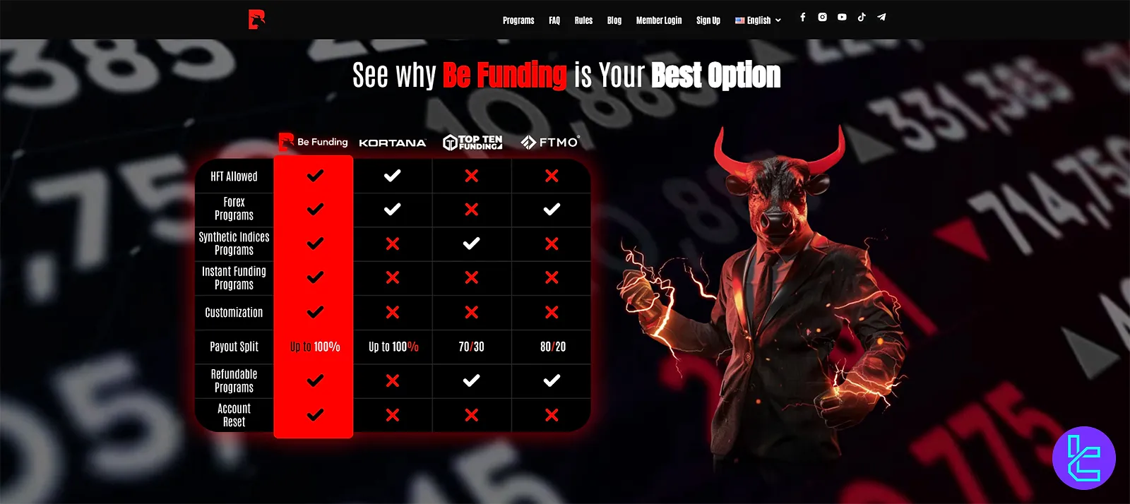 Be Funding'in faydaları