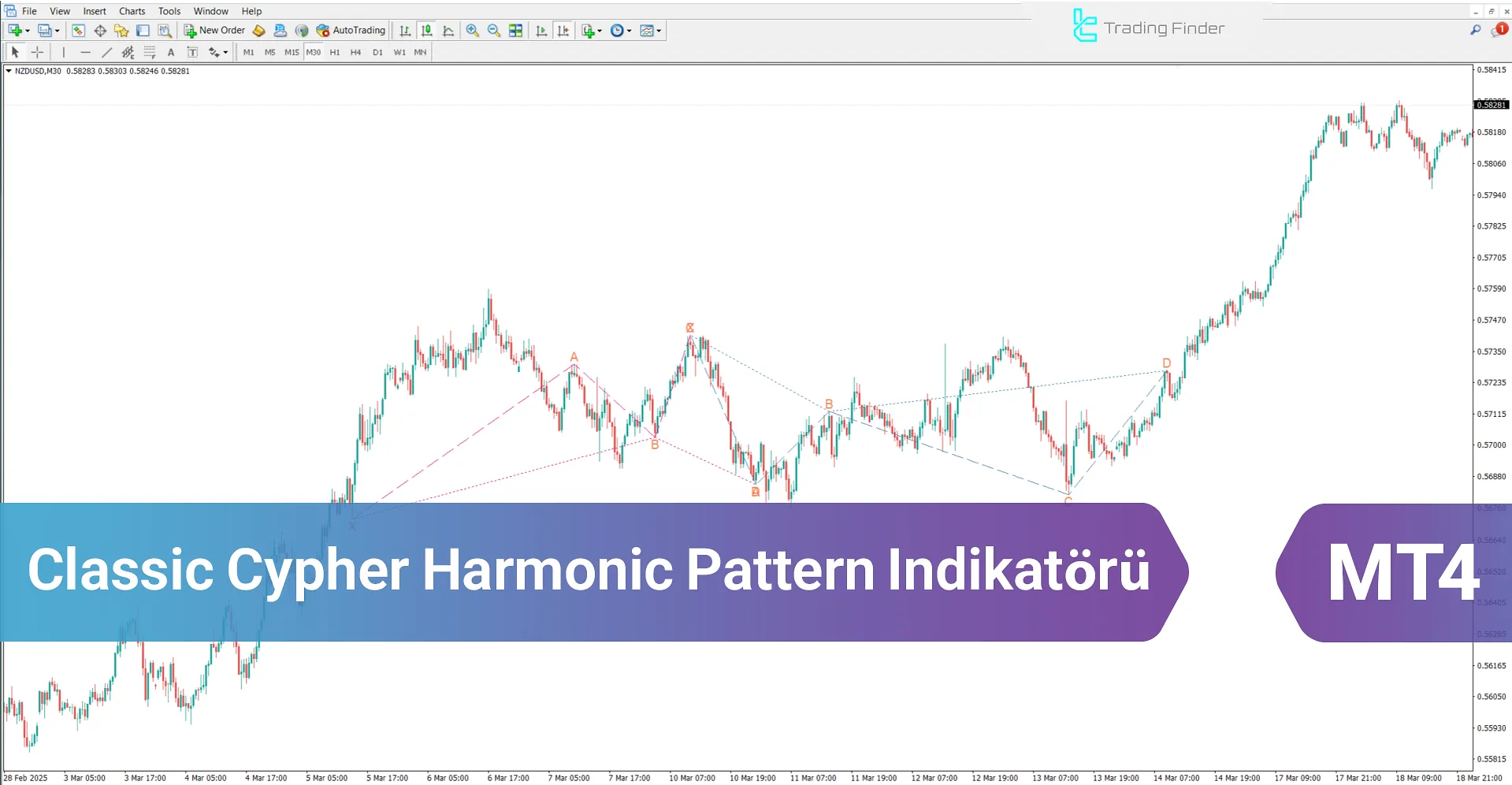 Classic Cypher Harmonic Pattern Göstergesi İndir MT4- [TradingFinder]