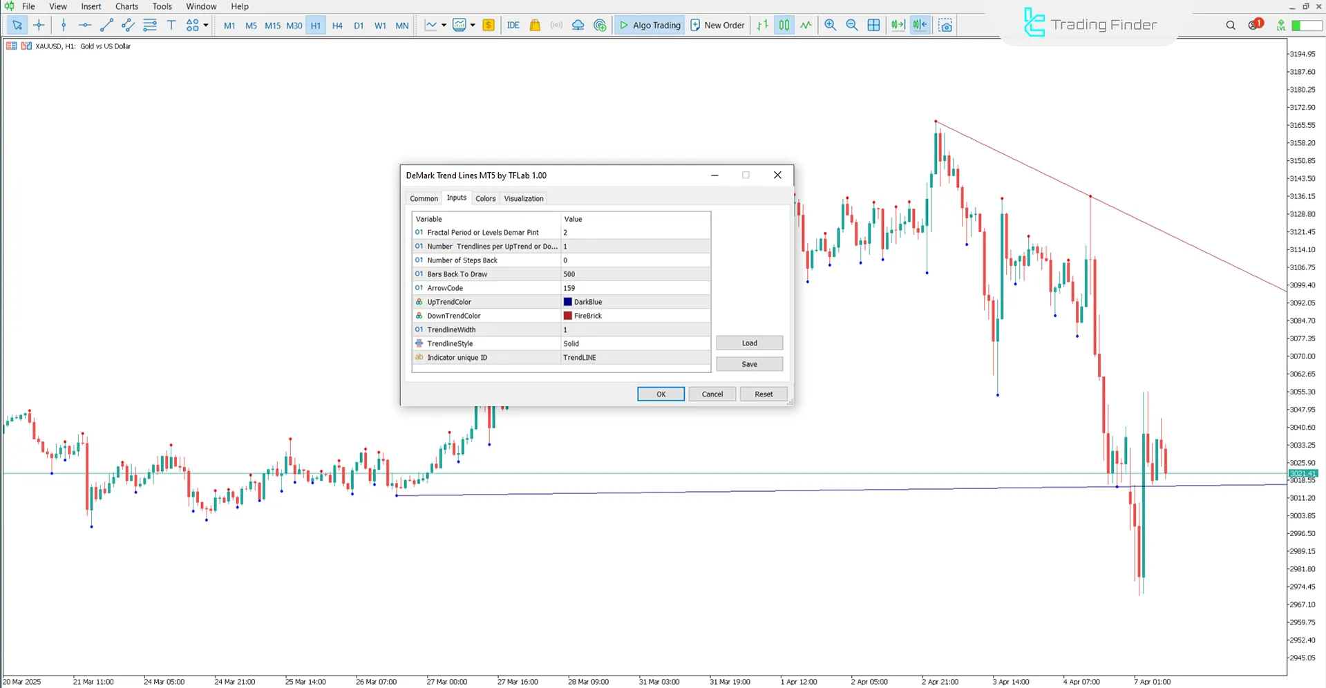 DeMark Trend Çizgileri Göstergesi Ayarları