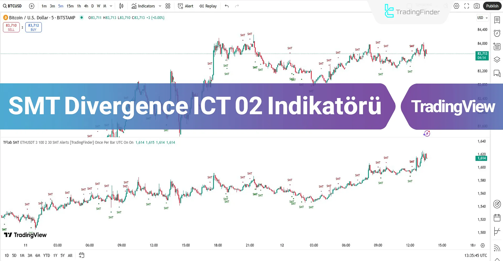SMT Divergence ICT 02 Göstergesi TradingView İndir– Ücretsiz – [TFlab]