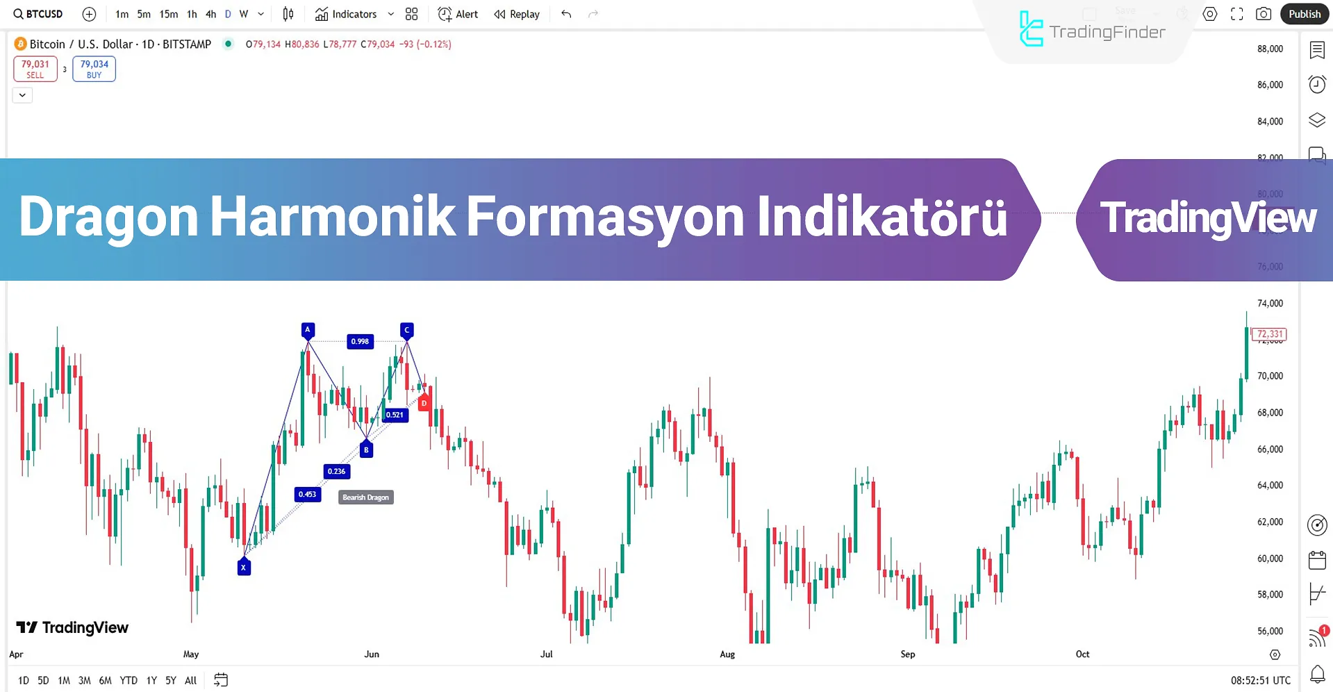 Dragon Harmonik Formasyon Göstergesi  TradingView – Ücretsiz – [TFlab]