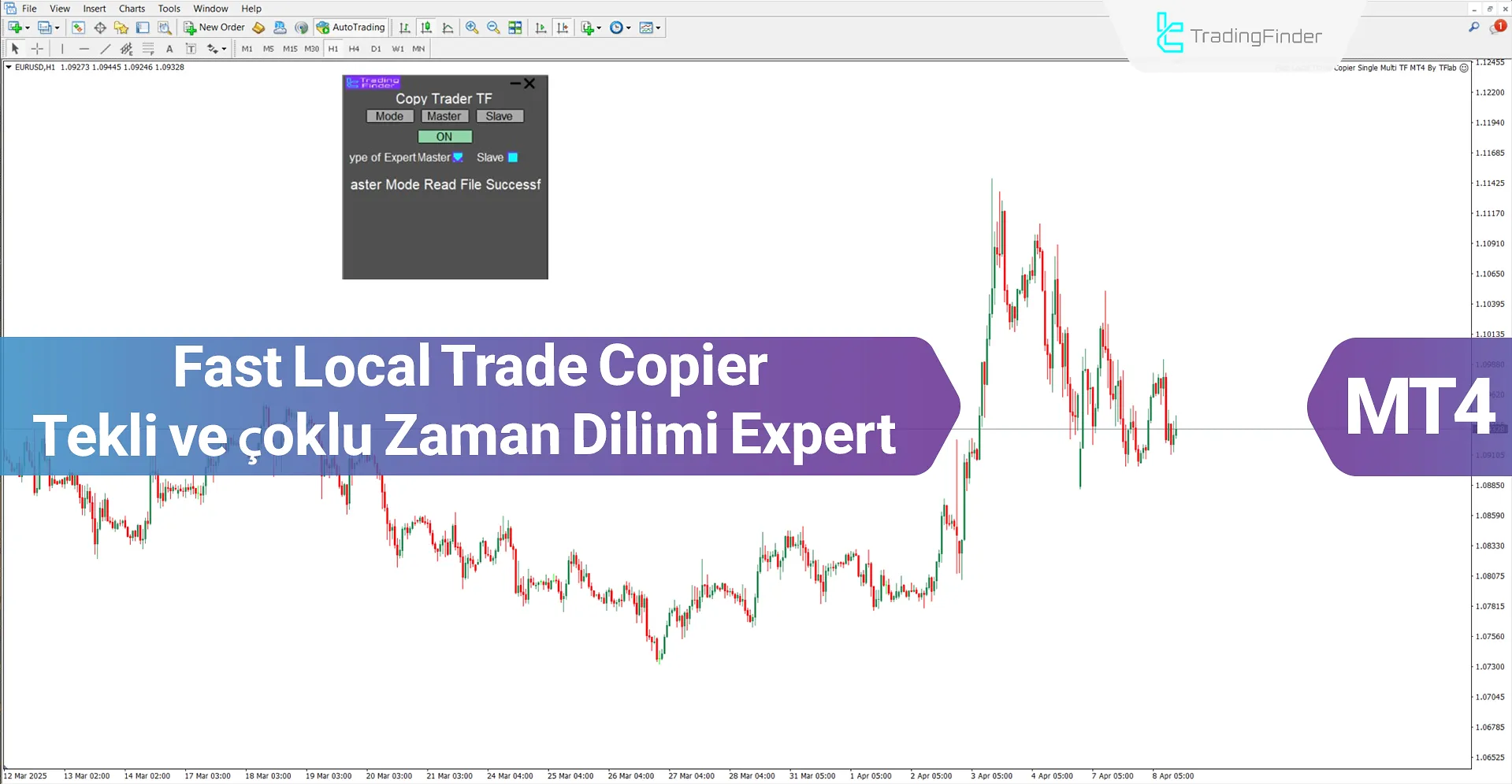 Fast Local Trade Copier Tekli ve Çoklu Zaman Dilimi Expert MT4 İndir – Ücretsiz 