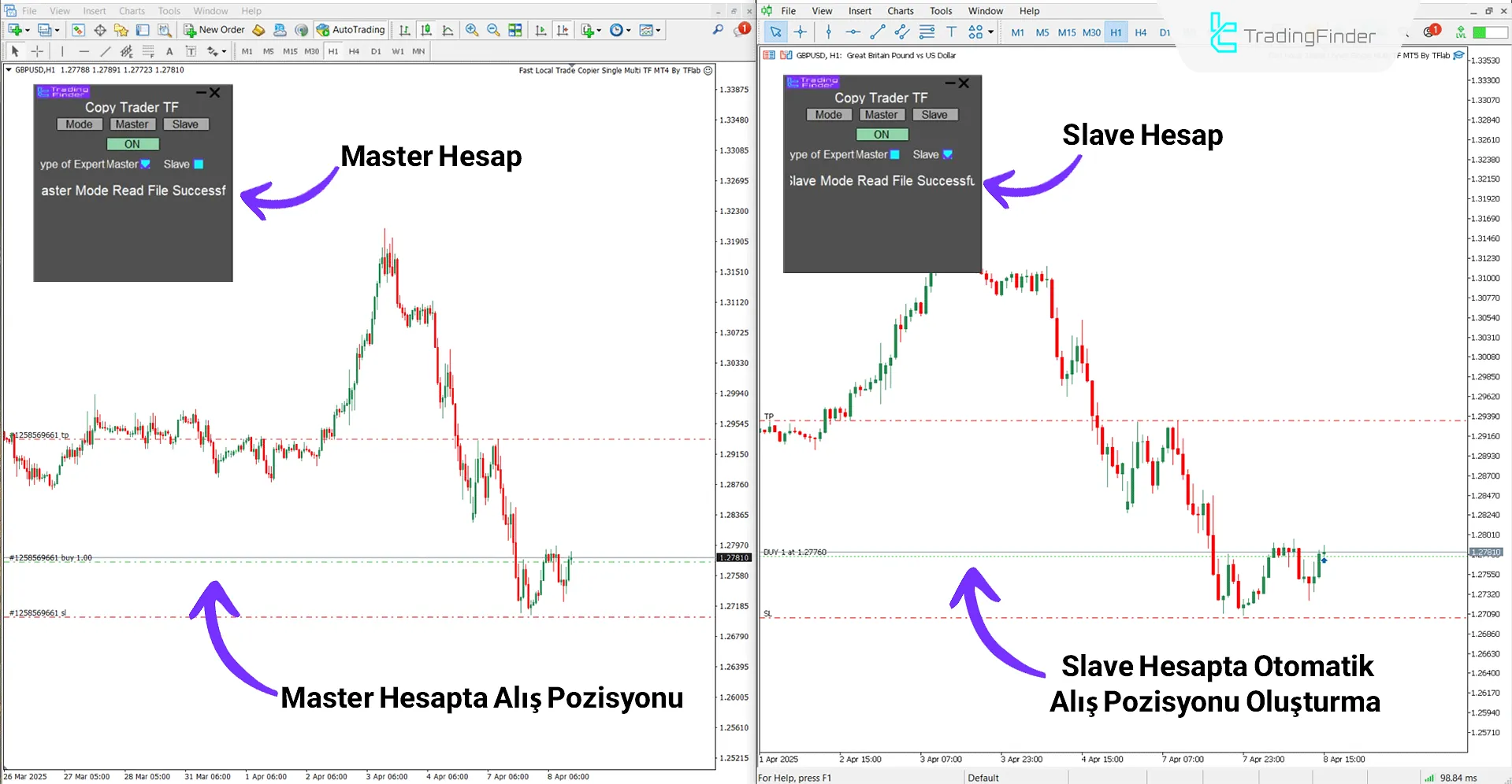 Fast Local Trade Copier Tekli ve Çoklu Zaman Dilimi Expert MT4 İndir – Ücretsiz 1
