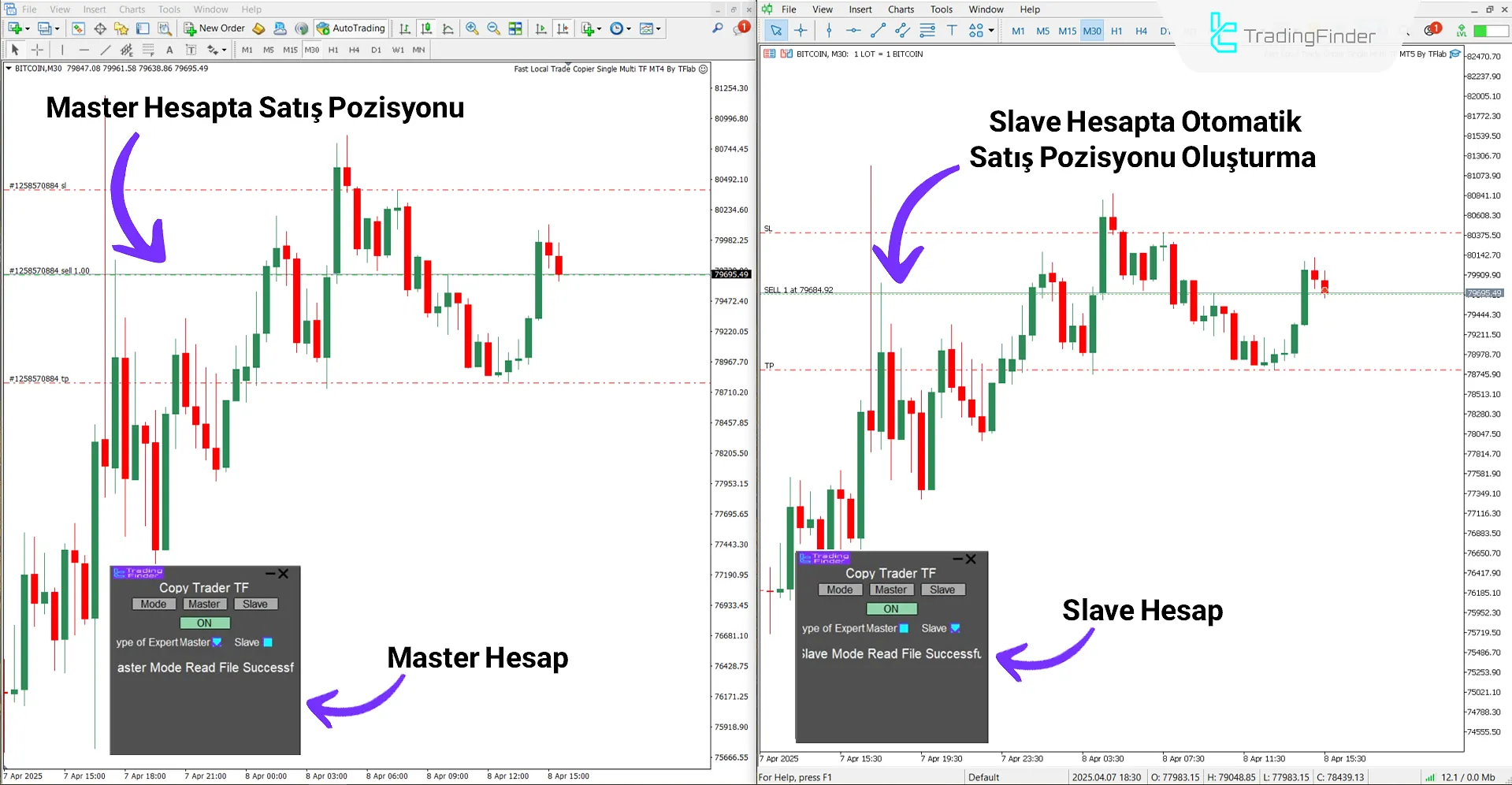 Fast Local Trade Copier Tekli ve Çoklu Zaman Dilimi Expert MT4 İndir – Ücretsiz 2